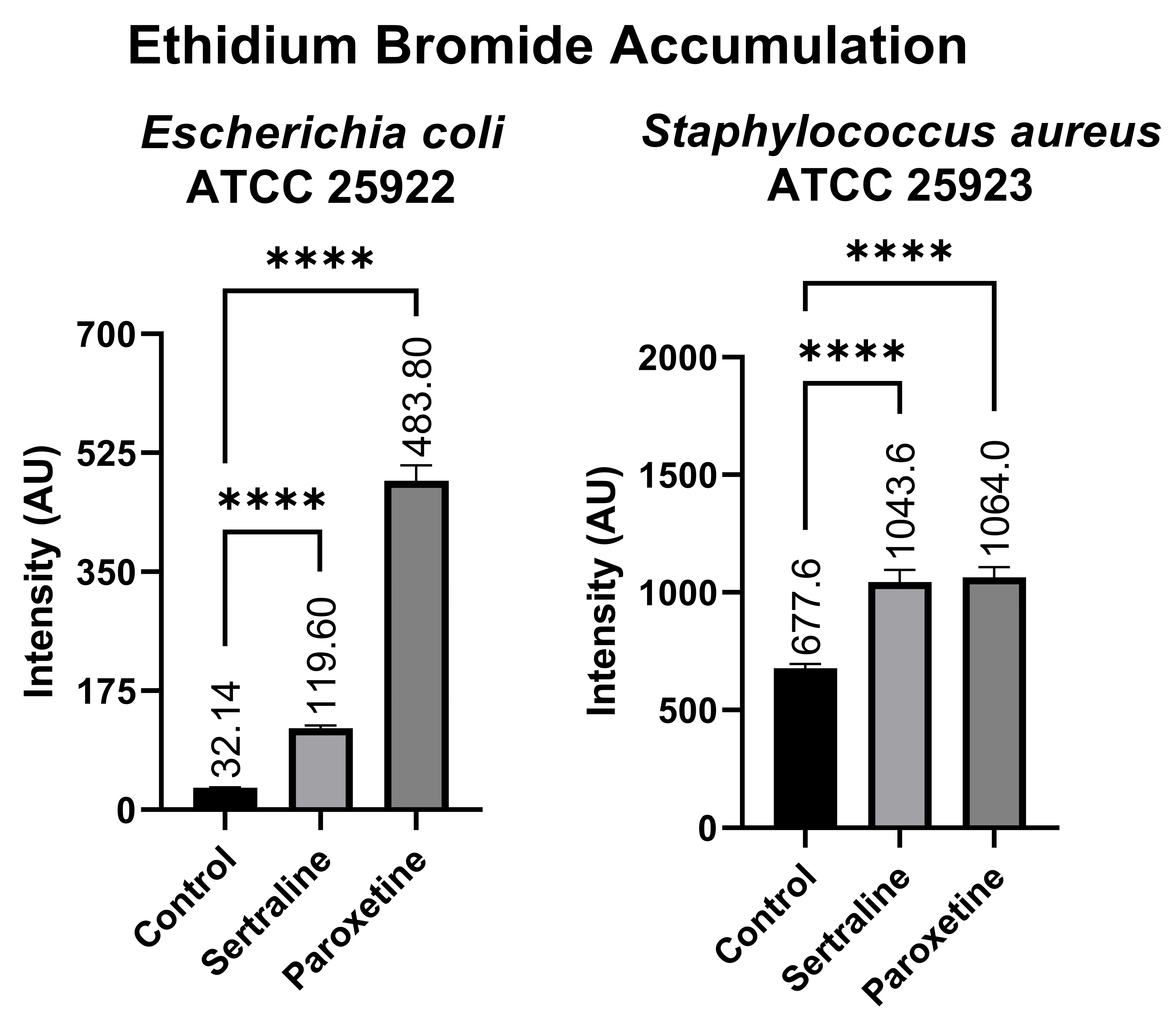 Antibiotics 14 00051 g008