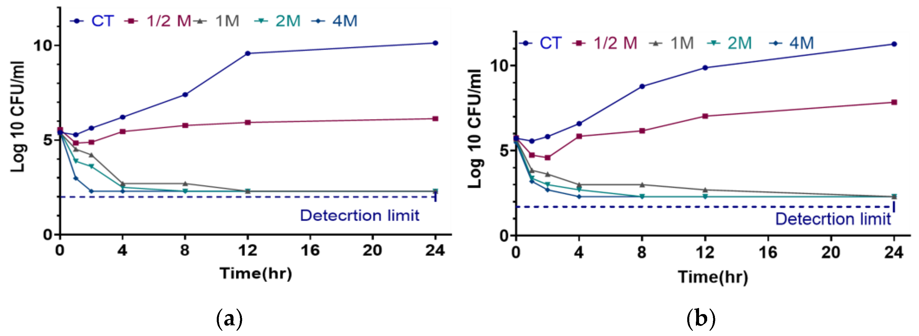 Antibiotics 14 00099 g003
