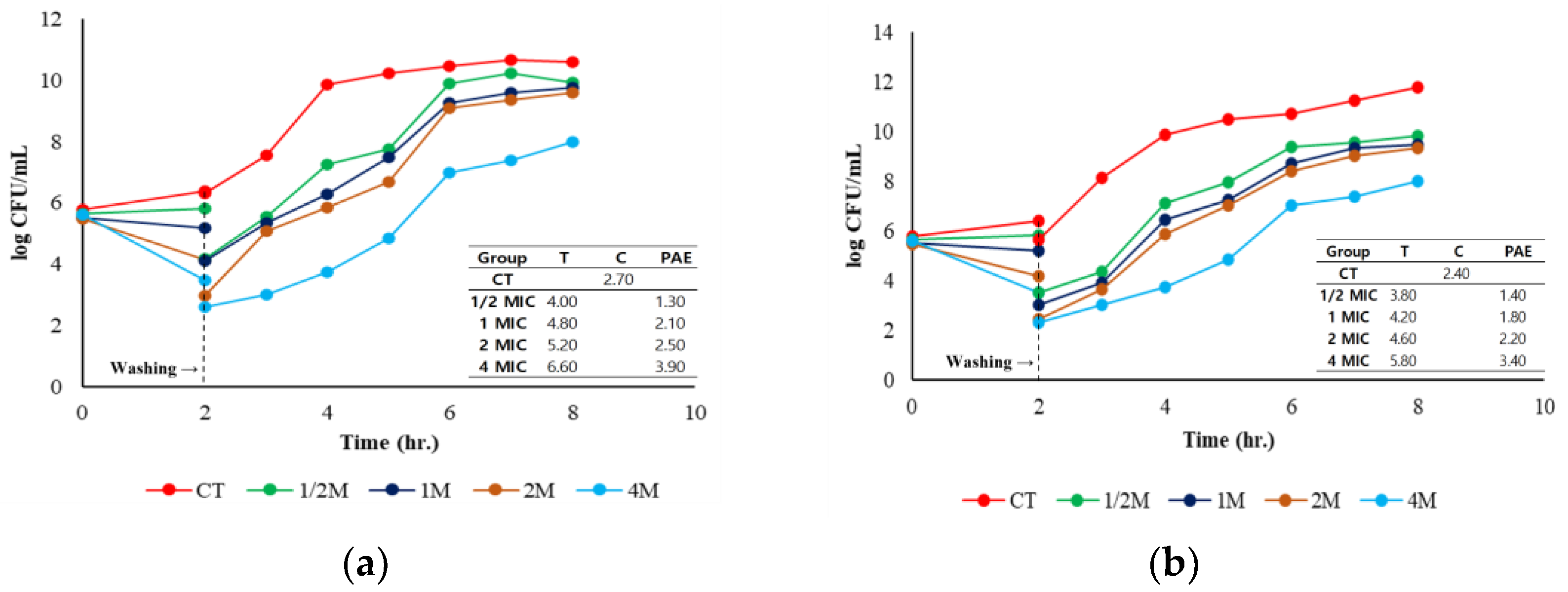 Antibiotics 14 00099 g004