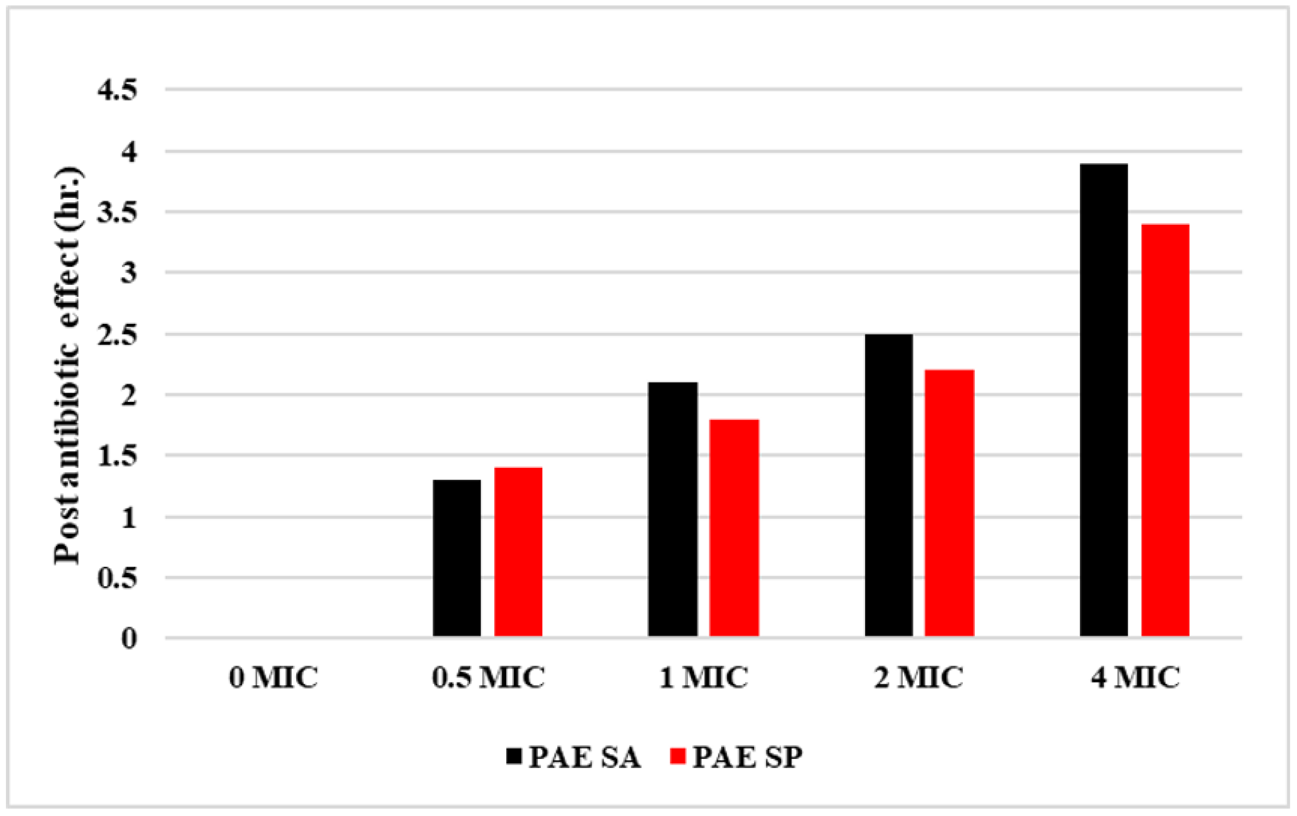 Antibiotics 14 00099 g005
