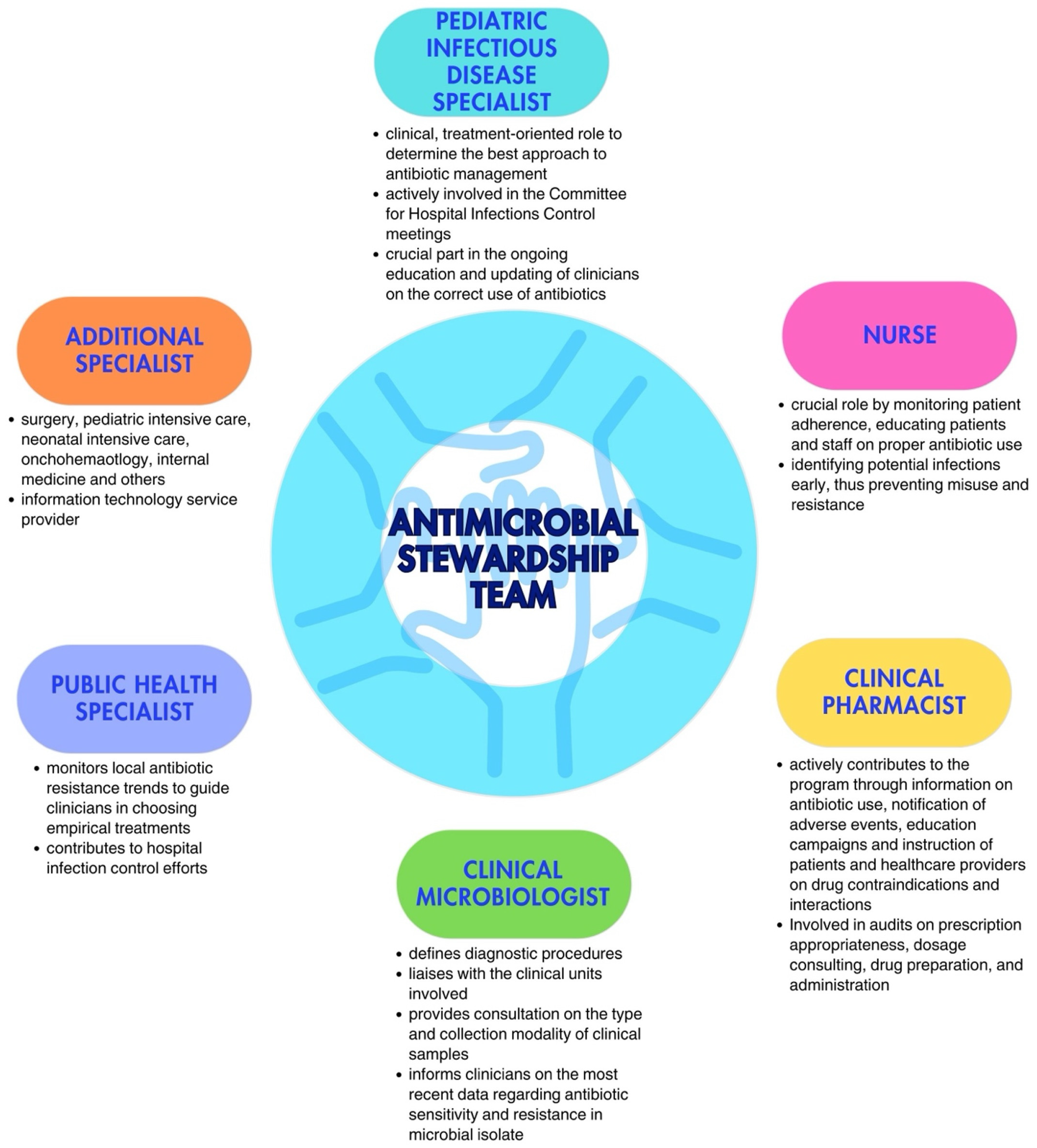 Antibiotics 14 00132 g001 Antibiotics 14 00132 g001
