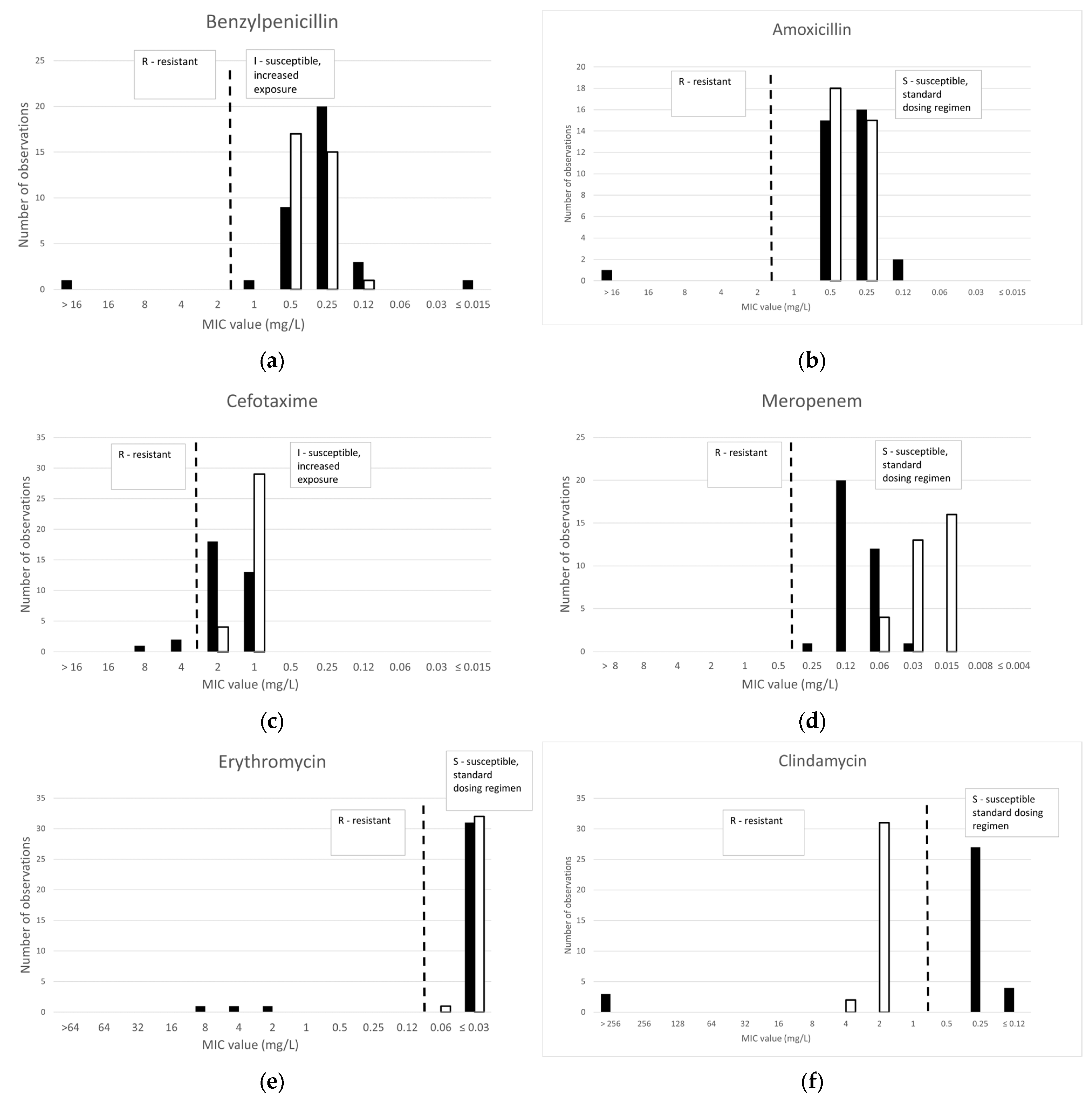 Antibiotics 14 00160 g001a Antibiotics 14 00160 g001a
