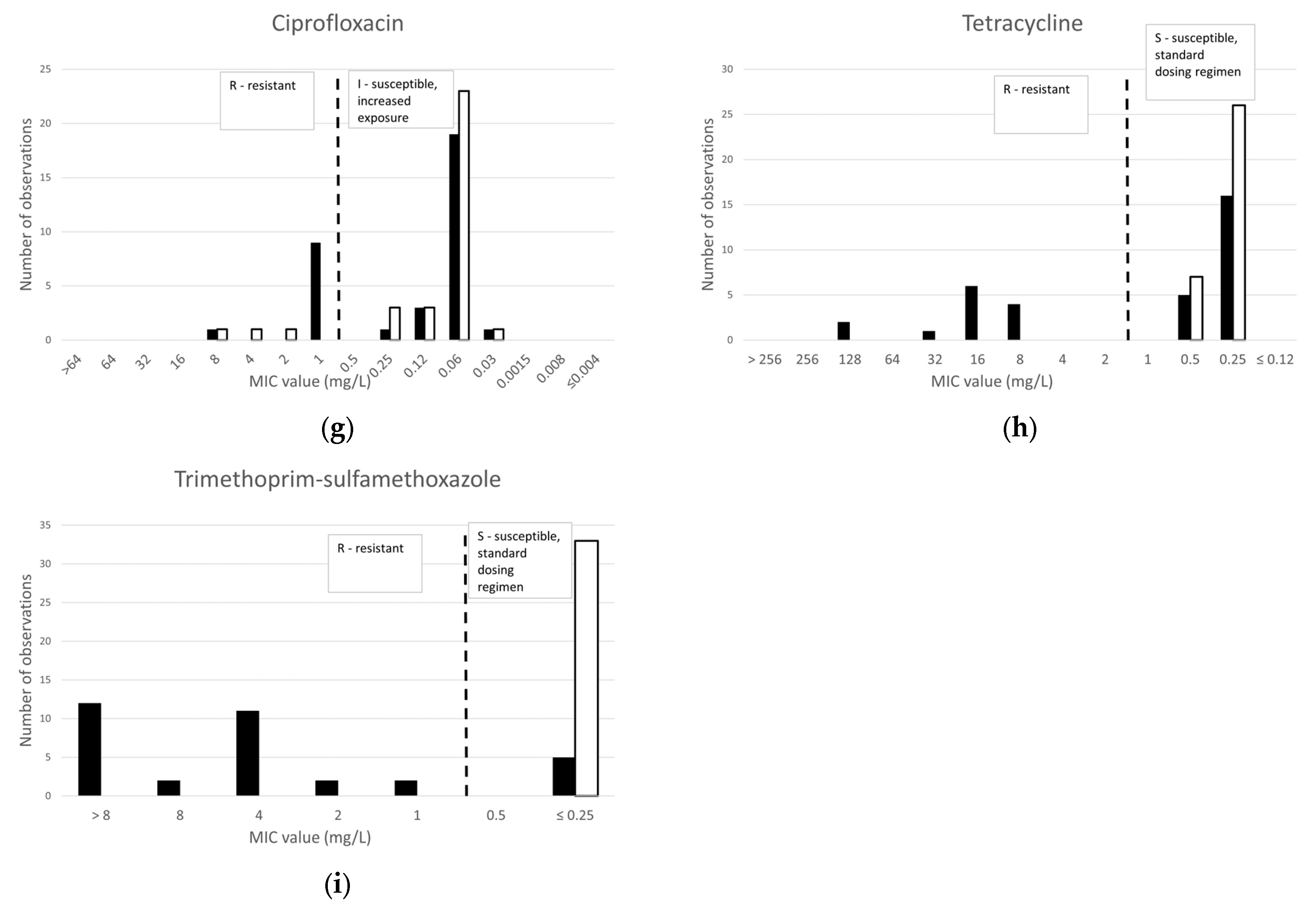Antibiotics 14 00160 g001b Antibiotics 14 00160 g001b