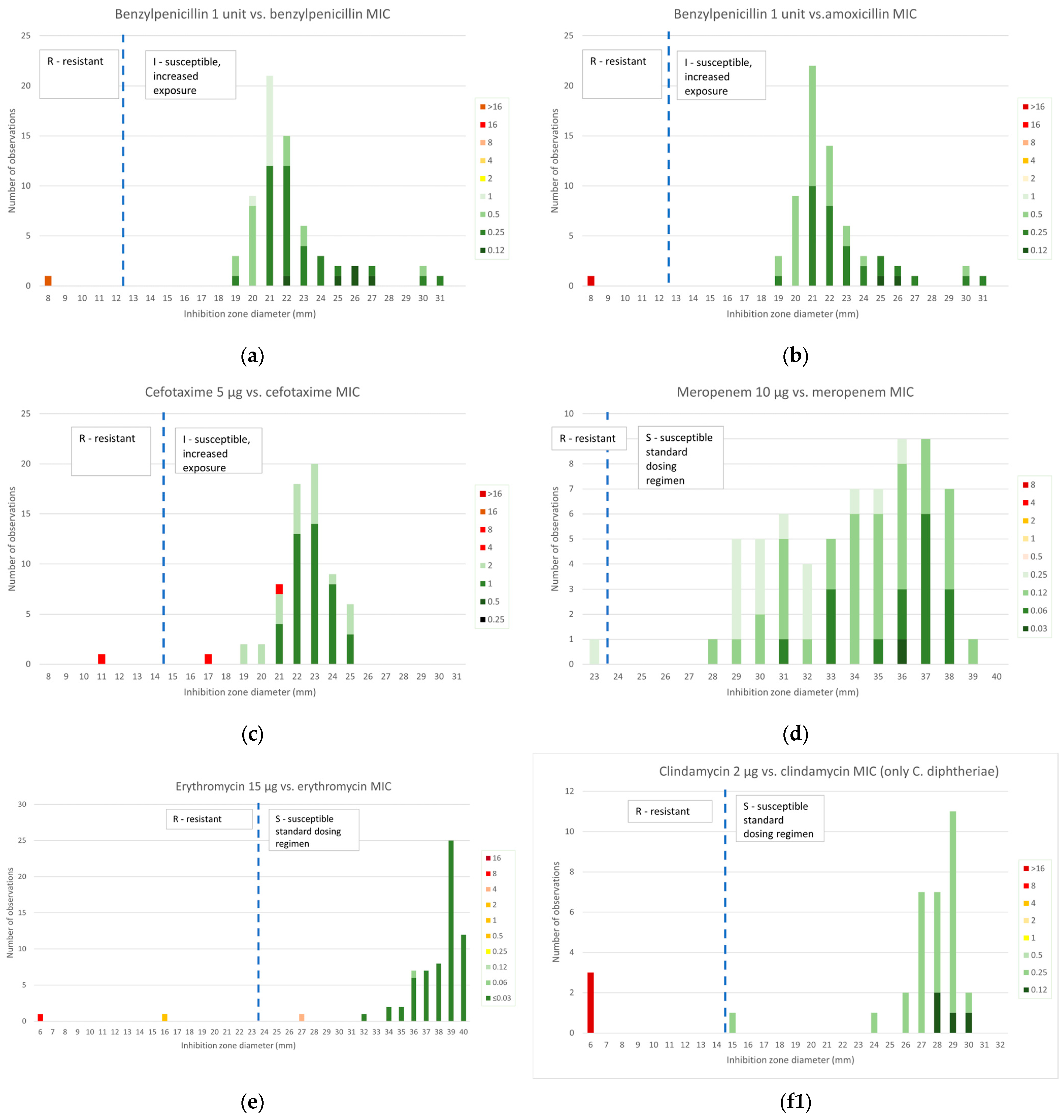 Antibiotics 14 00160 g002a Antibiotics 14 00160 g002a