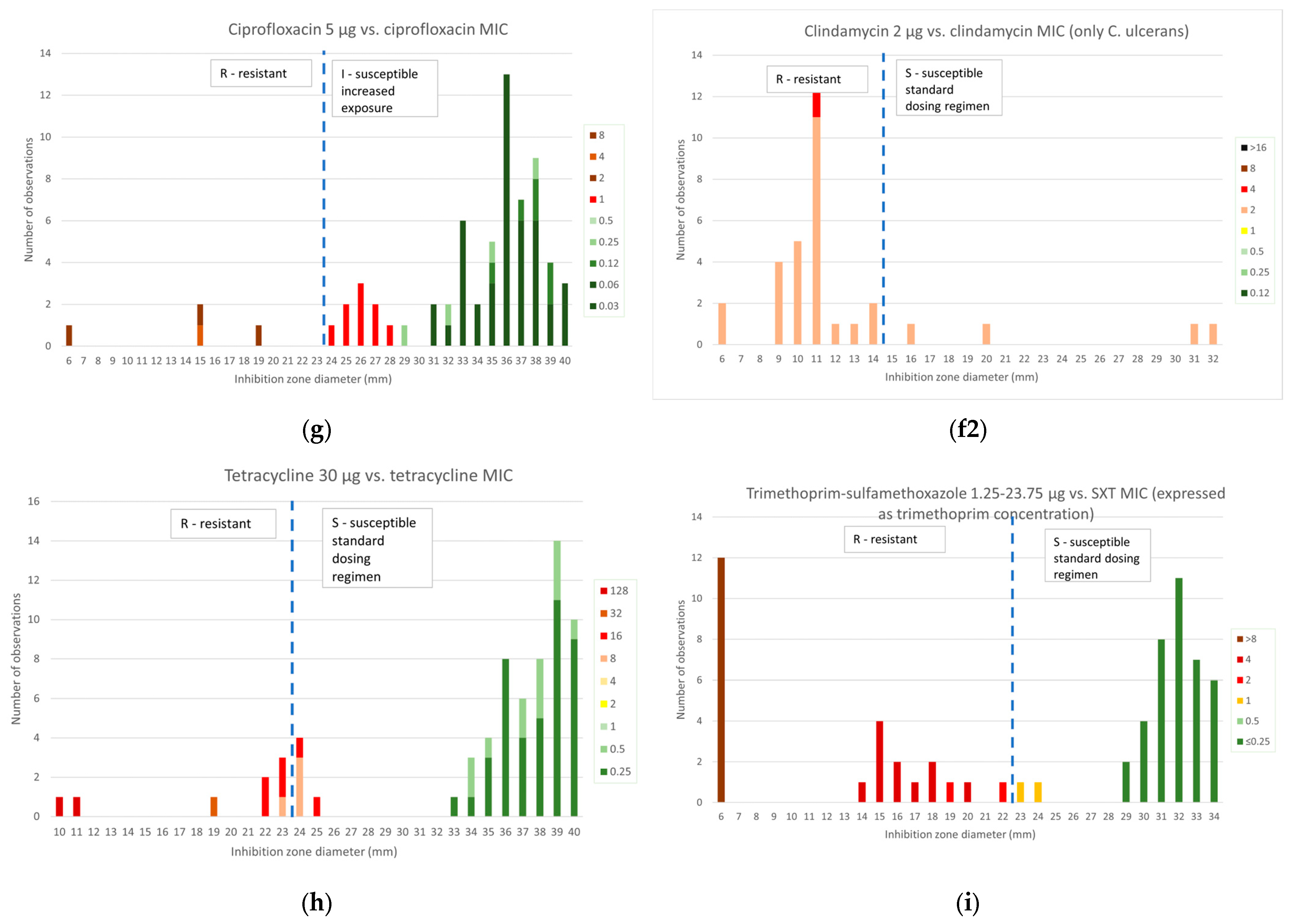 Antibiotics 14 00160 g002b Antibiotics 14 00160 g002b