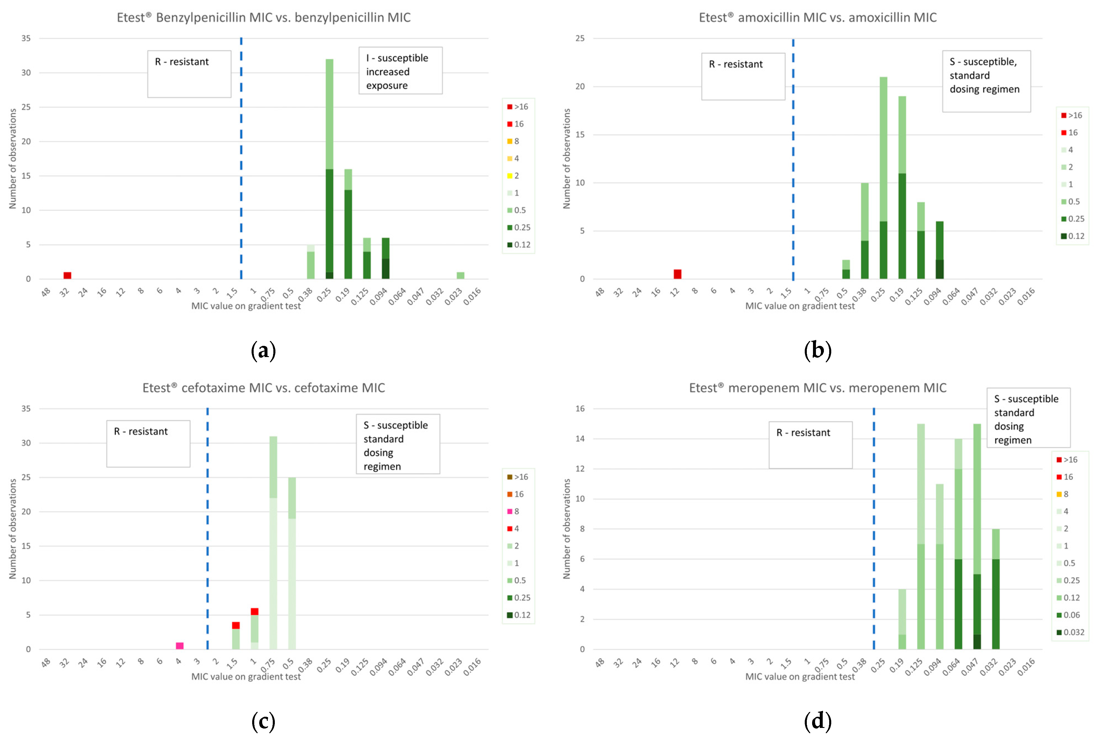 Antibiotics 14 00160 g004a Antibiotics 14 00160 g004a