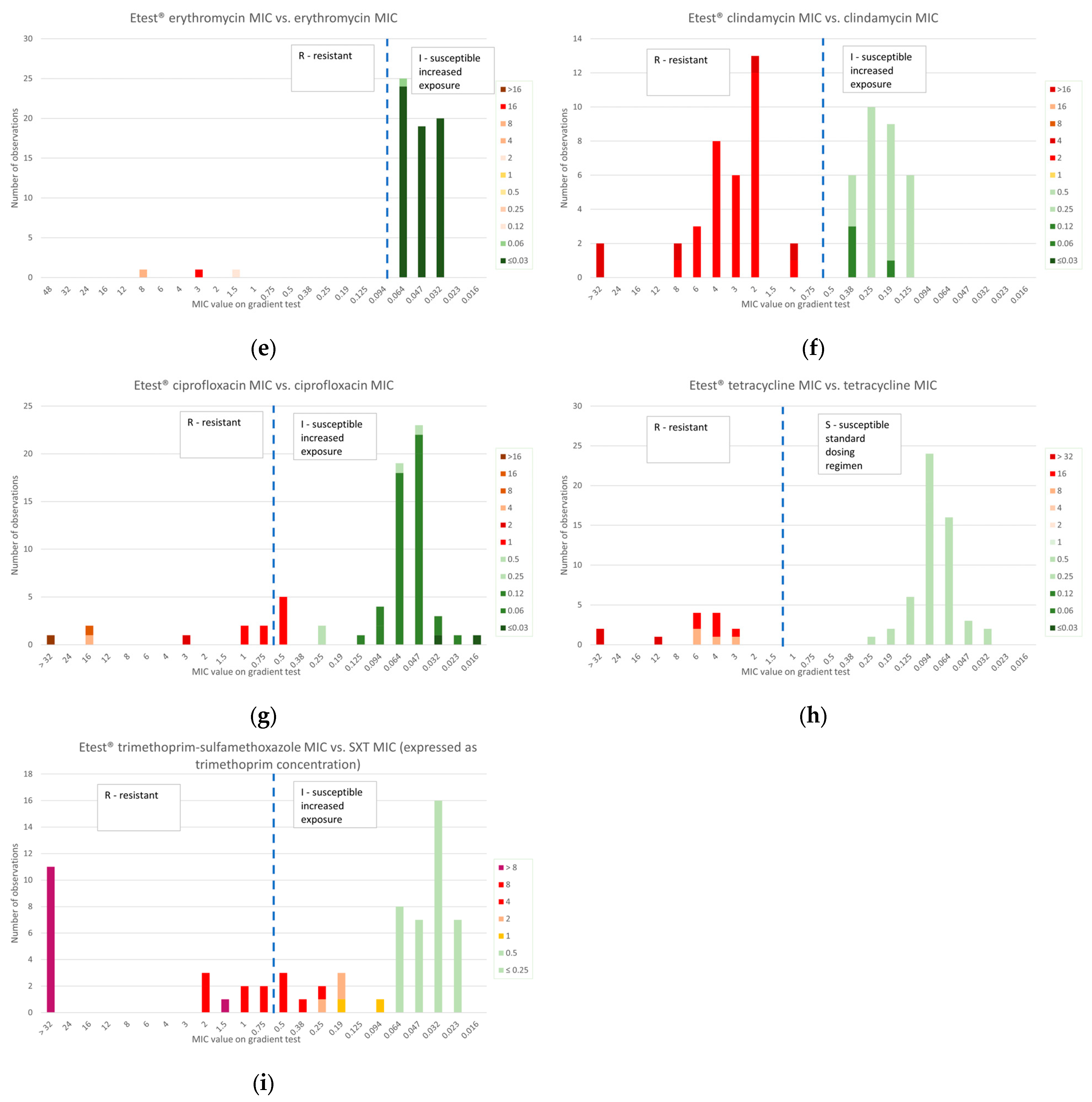 Antibiotics 14 00160 g004b Antibiotics 14 00160 g004b