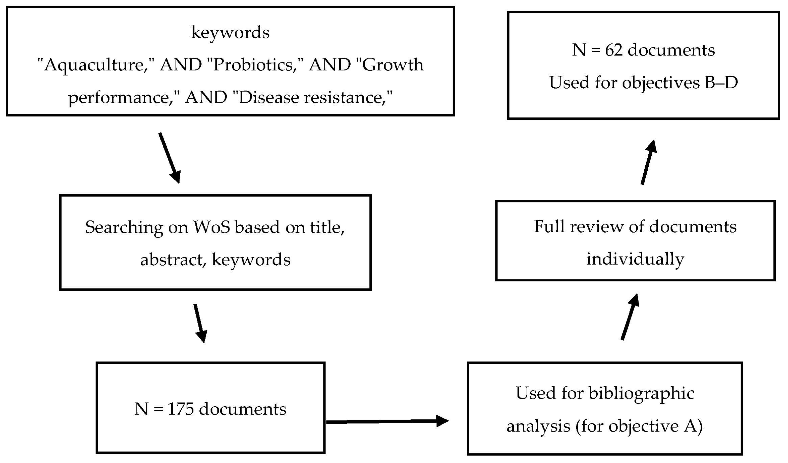 Antibiotics 14 00242 g001