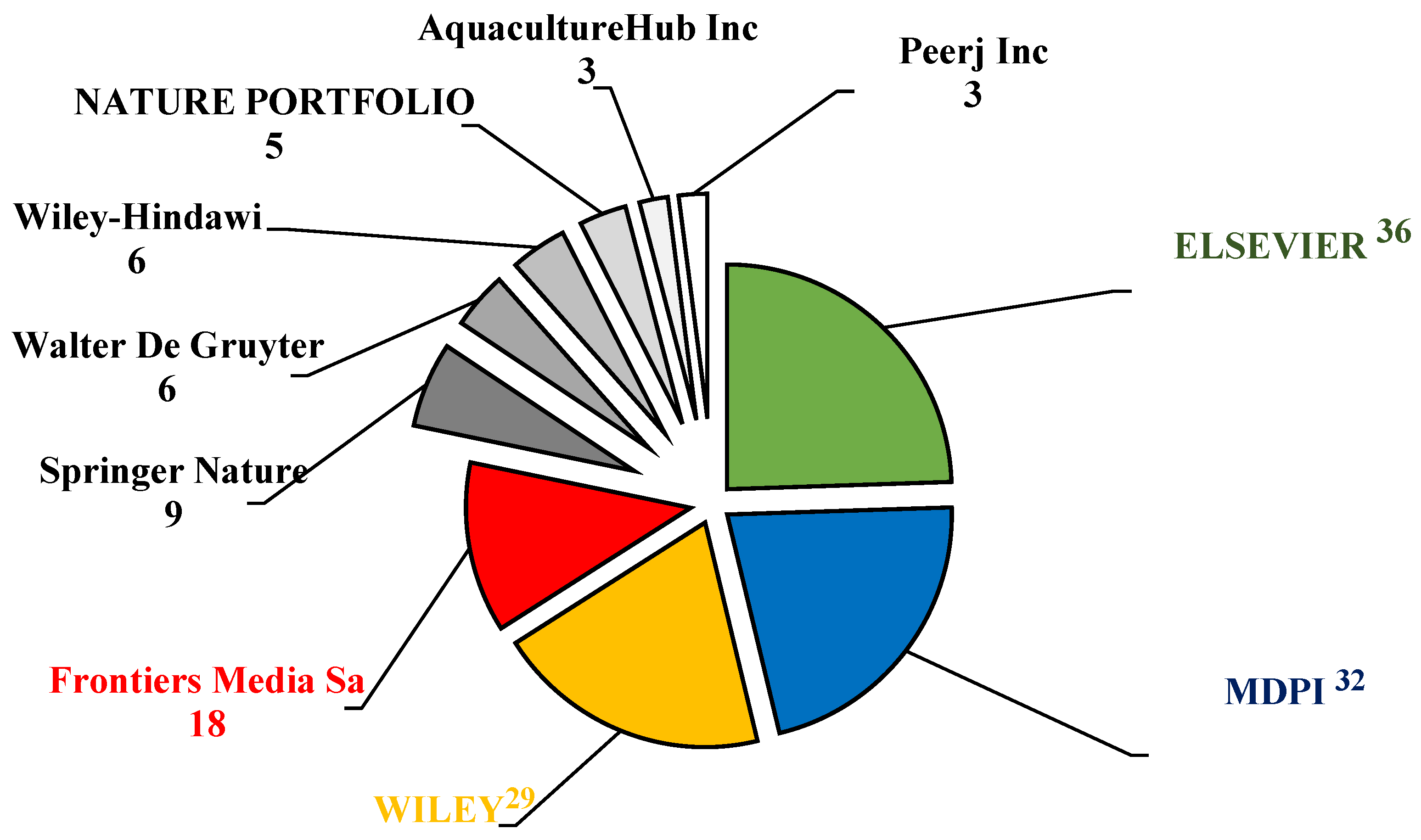 Antibiotics 14 00242 g004