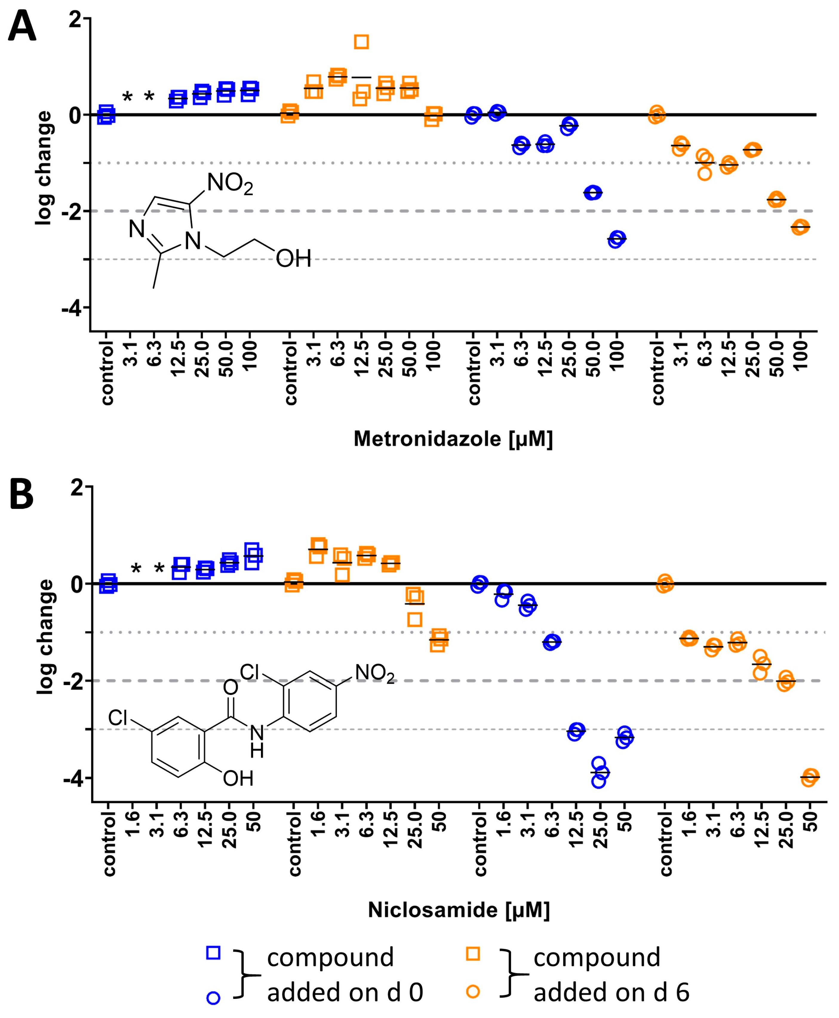 Antibiotics 14 00299 g003