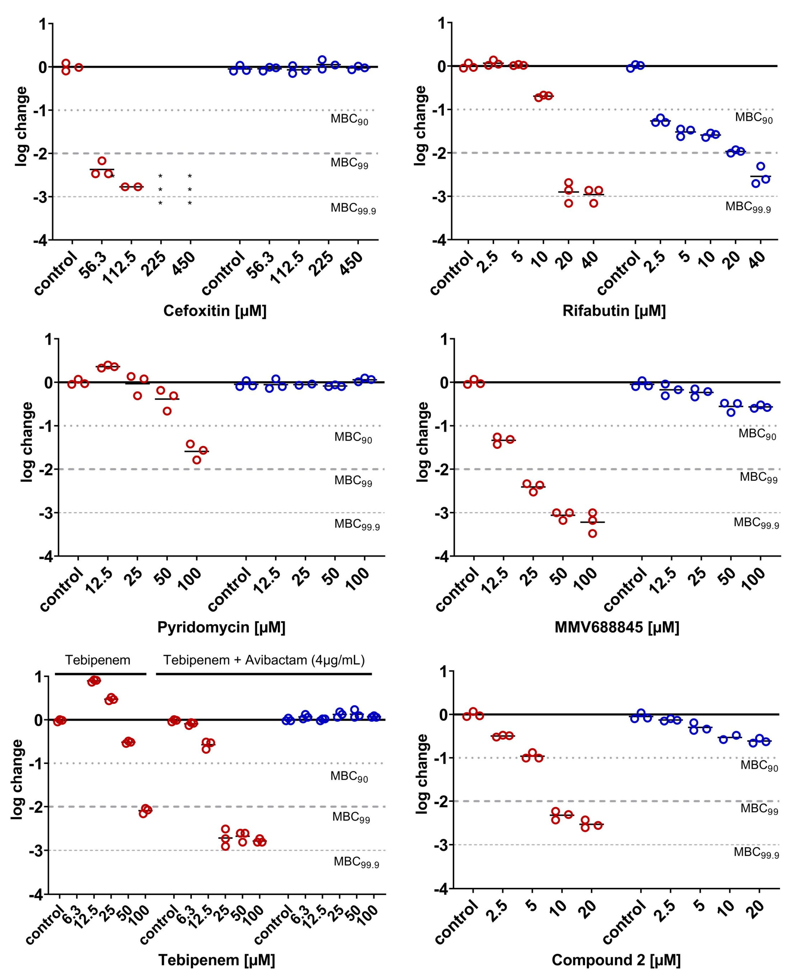Antibiotics 14 00299 g010
