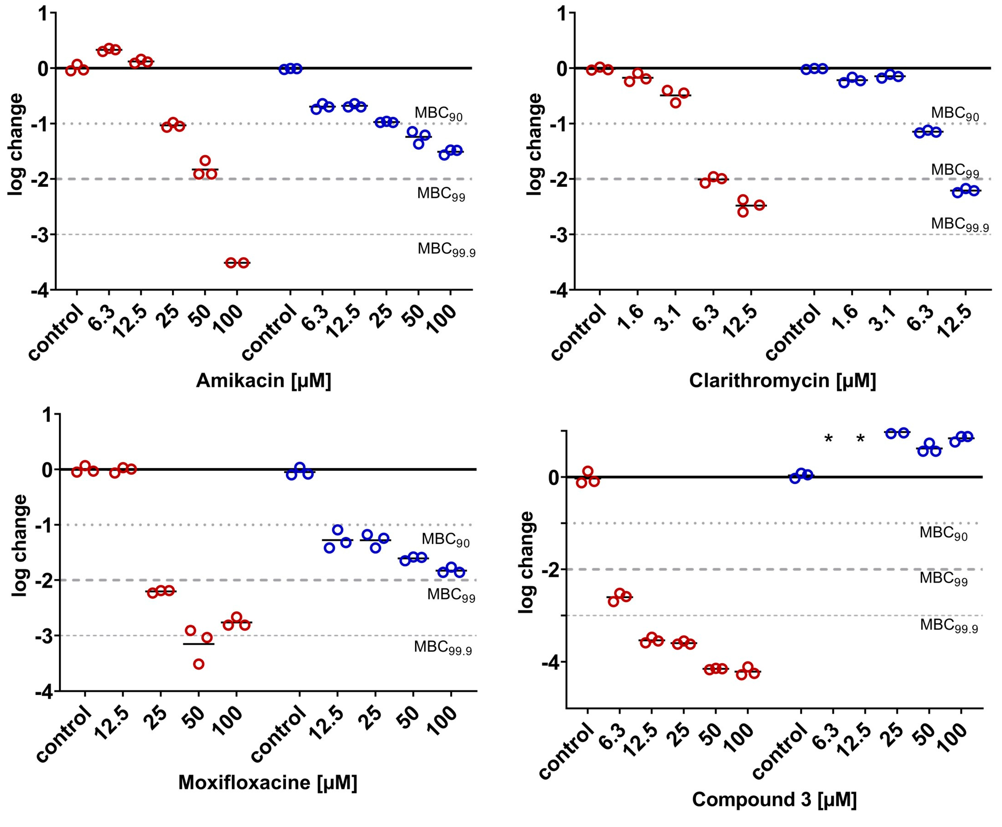 Antibiotics 14 00299 g011