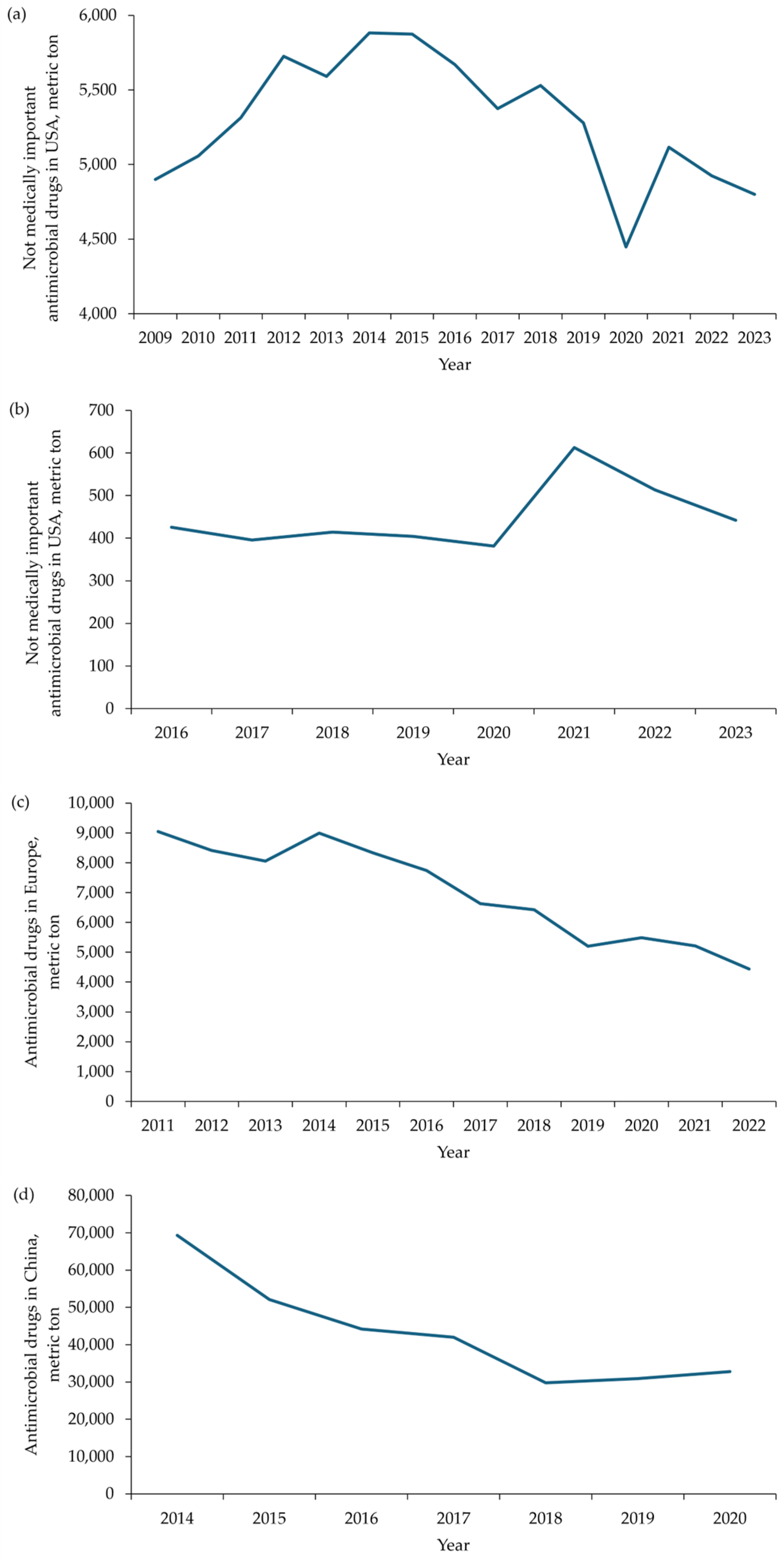 Antibiotics 14 00301 g001