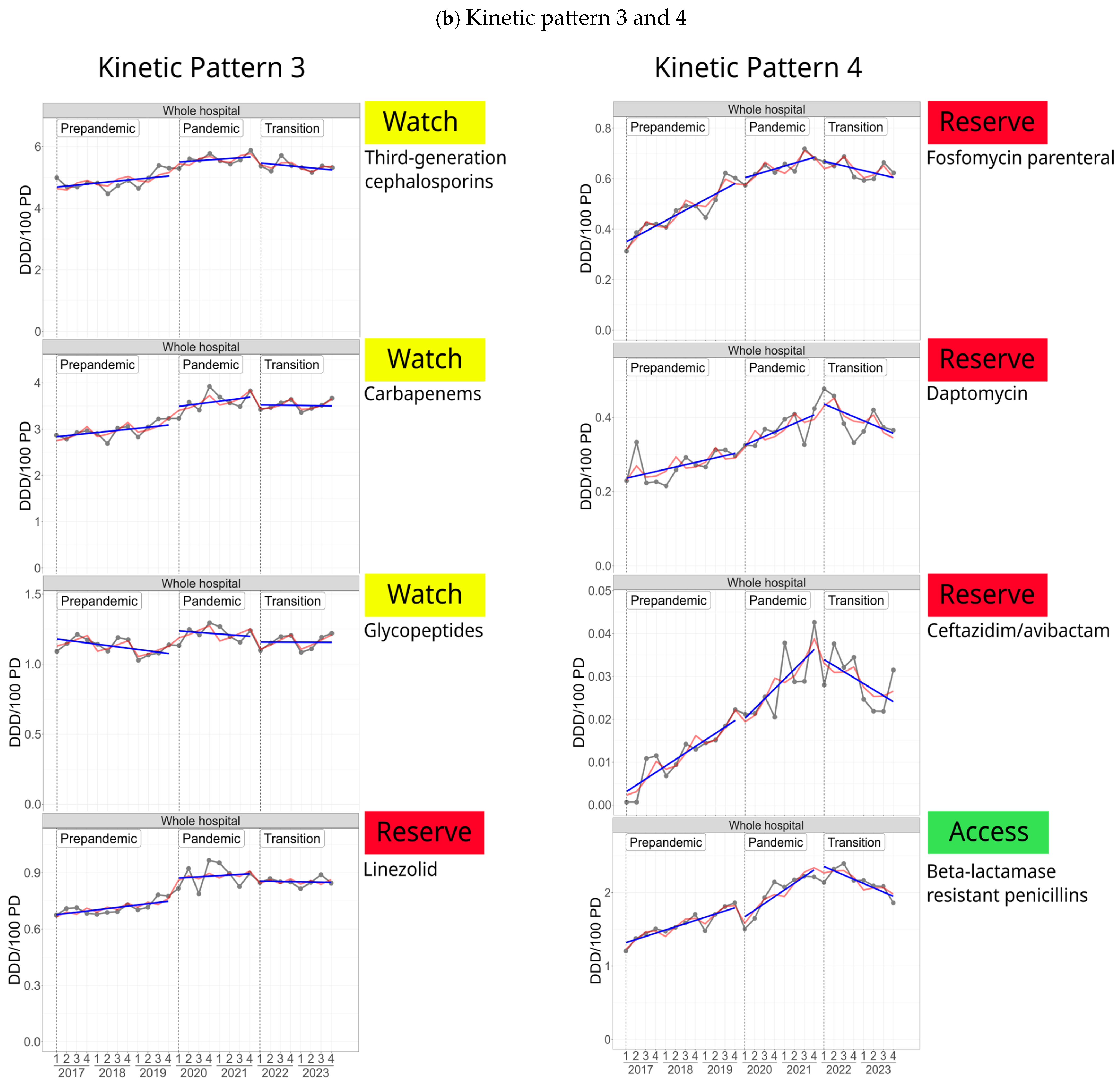 Antibiotics 14 00316 g003b