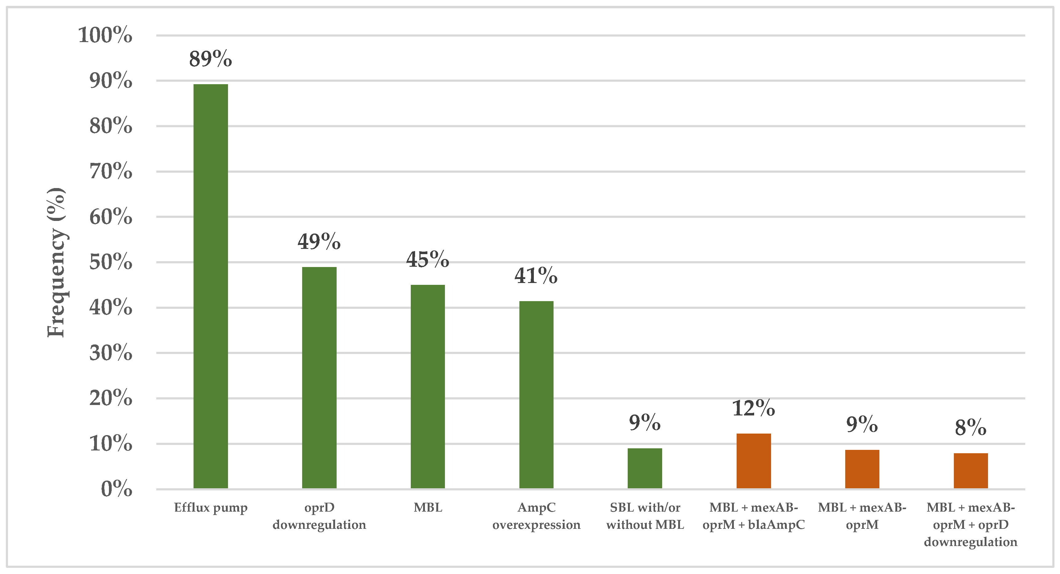 Antibiotics 14 00322 g001