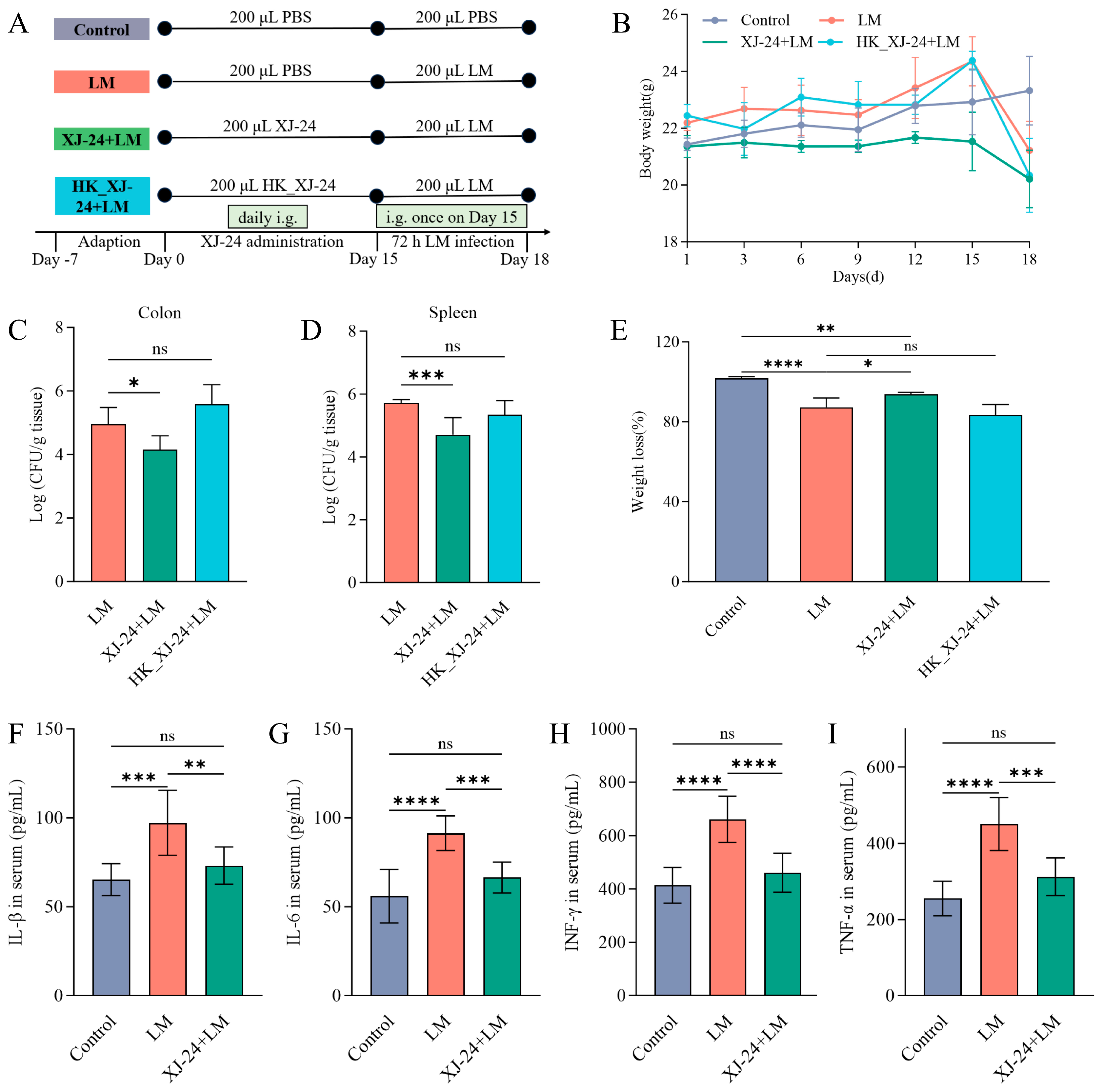 Antibiotics 14 00323 g002