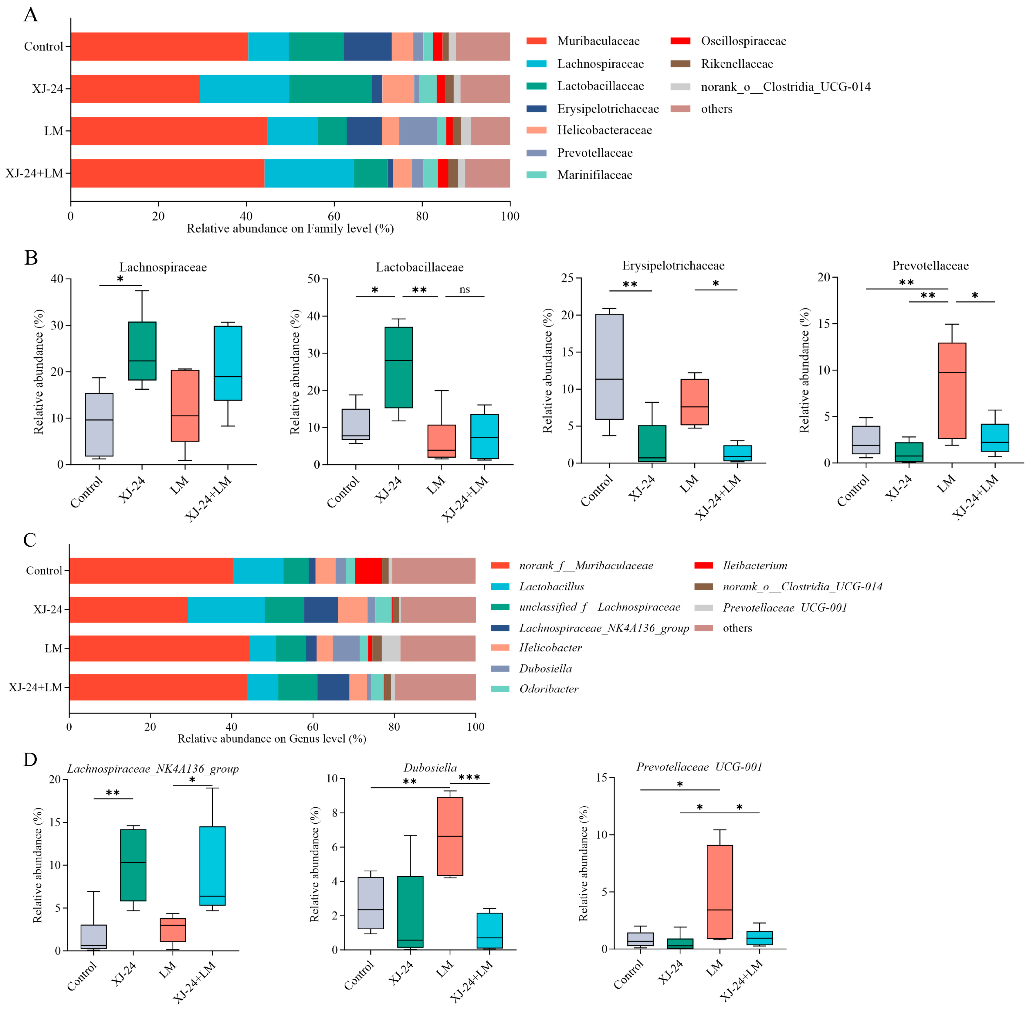Antibiotics 14 00323 g005