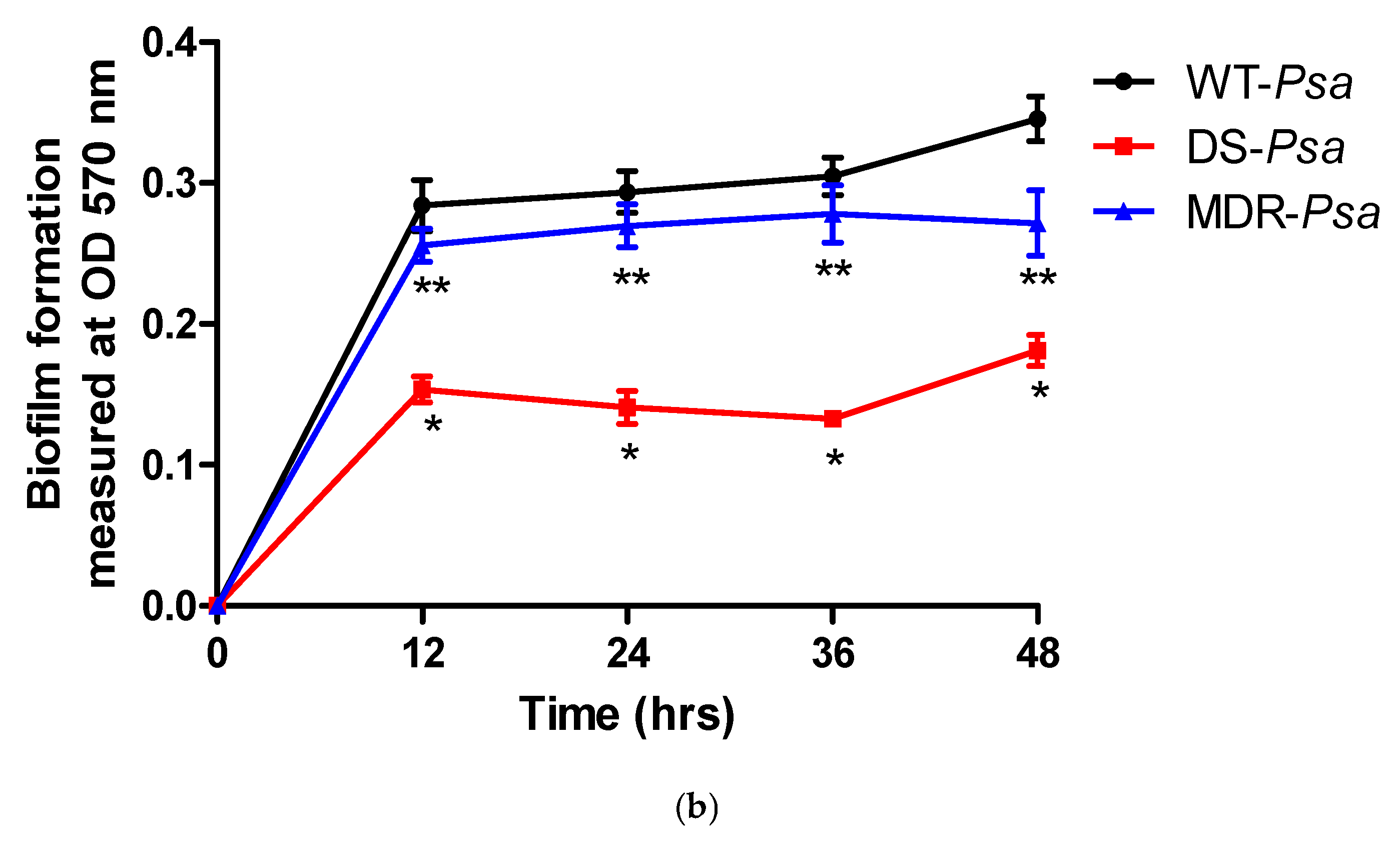Antibiotics 14 00325 g002b