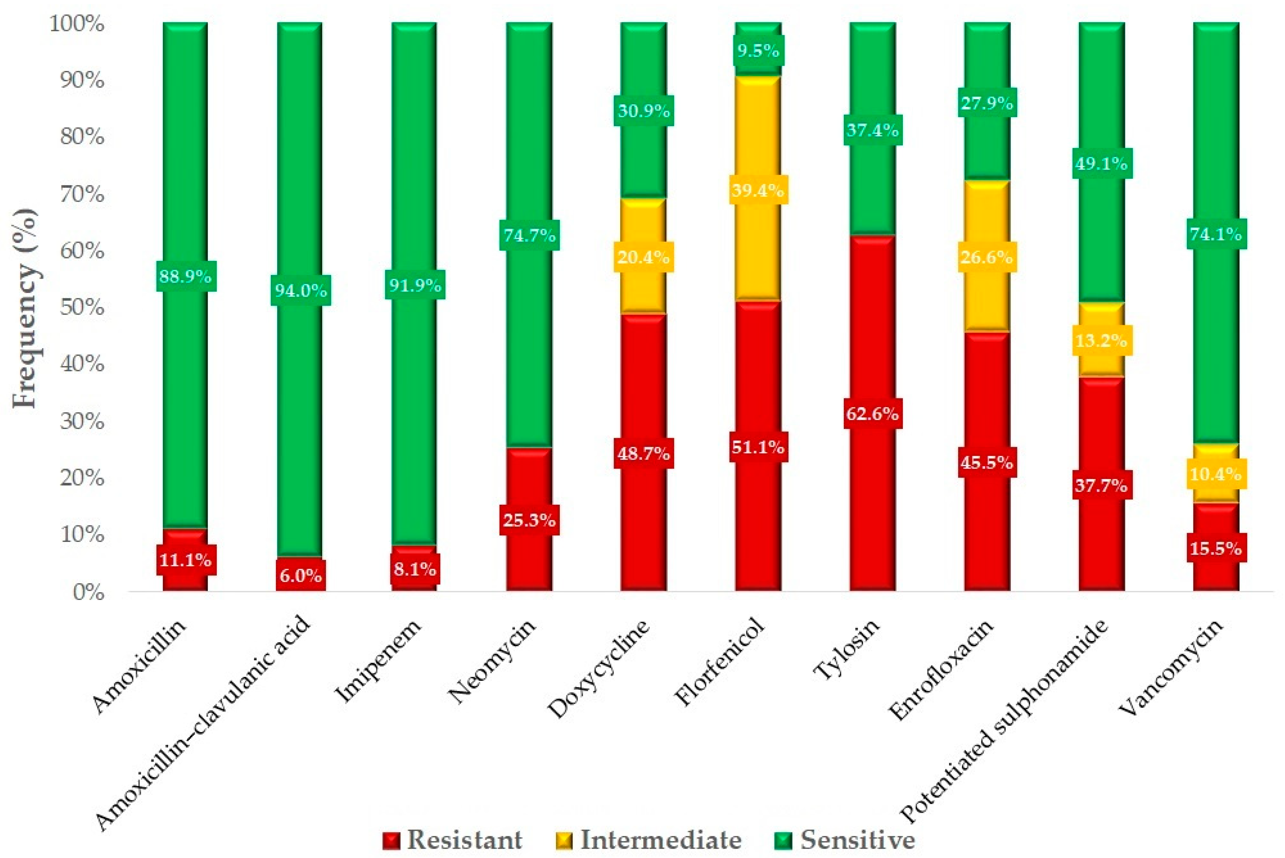 Antibiotics 14 00331 g005