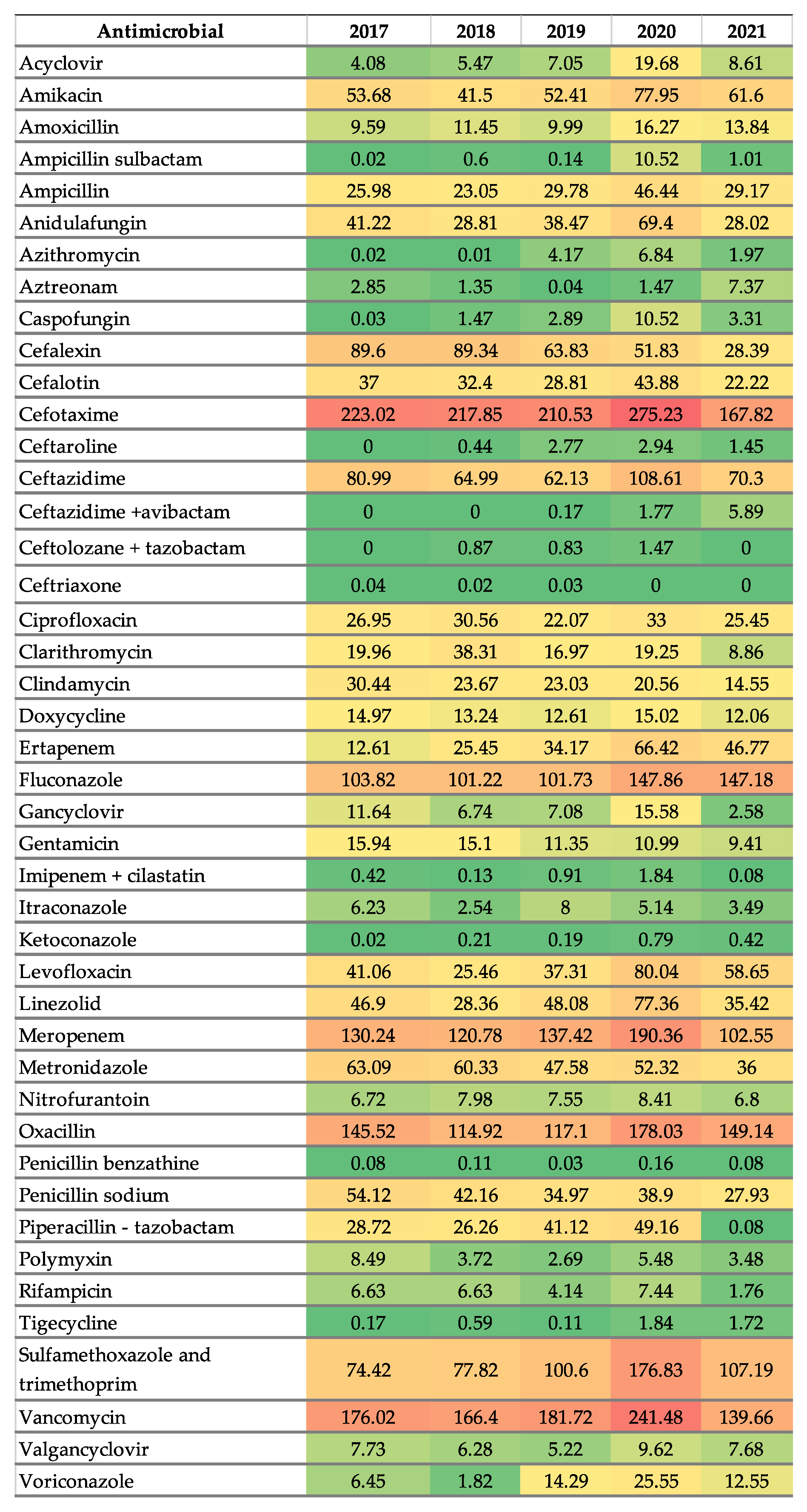 Antibiotics 14 00350 g002