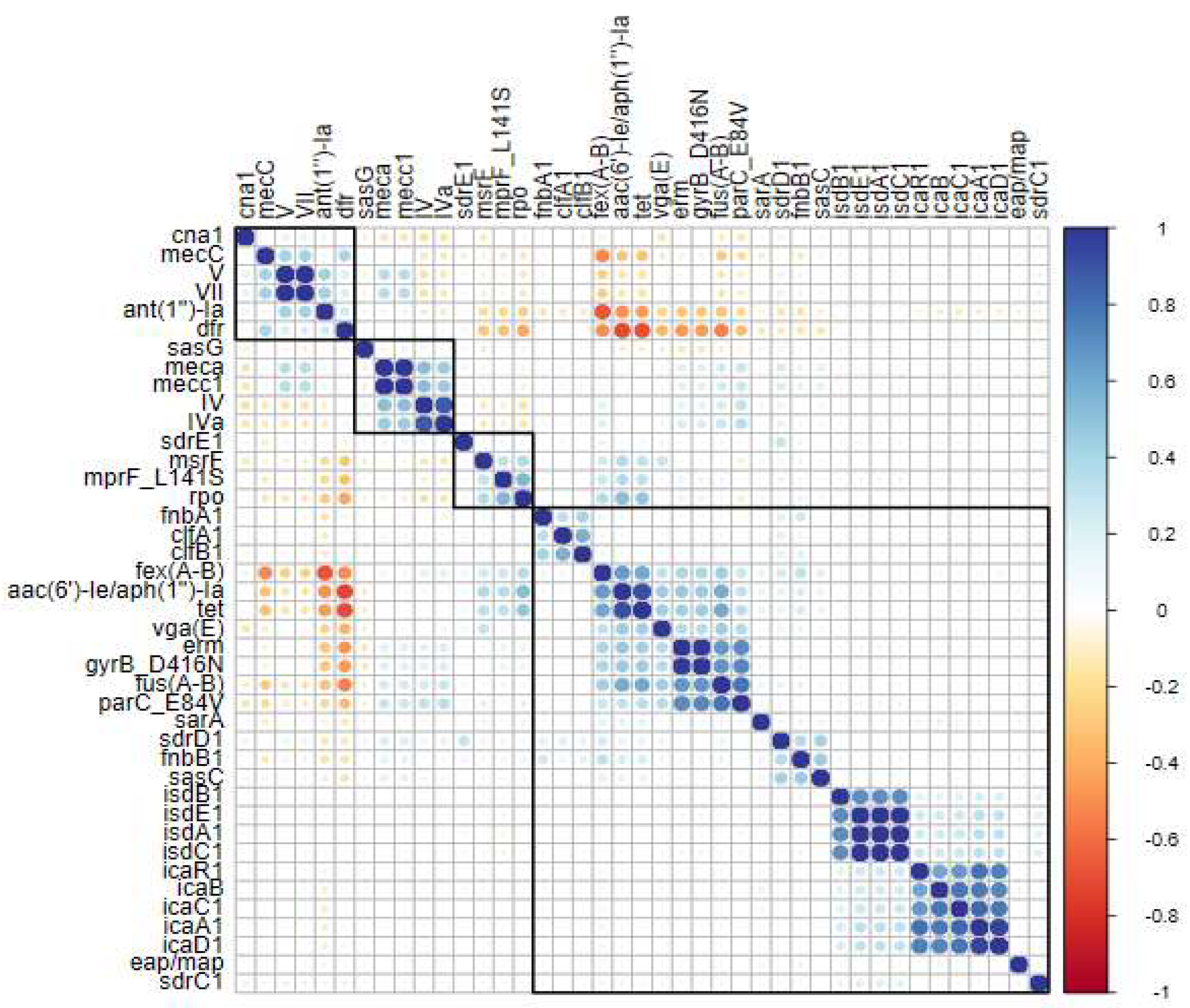 Antibiotics 14 00364 g005