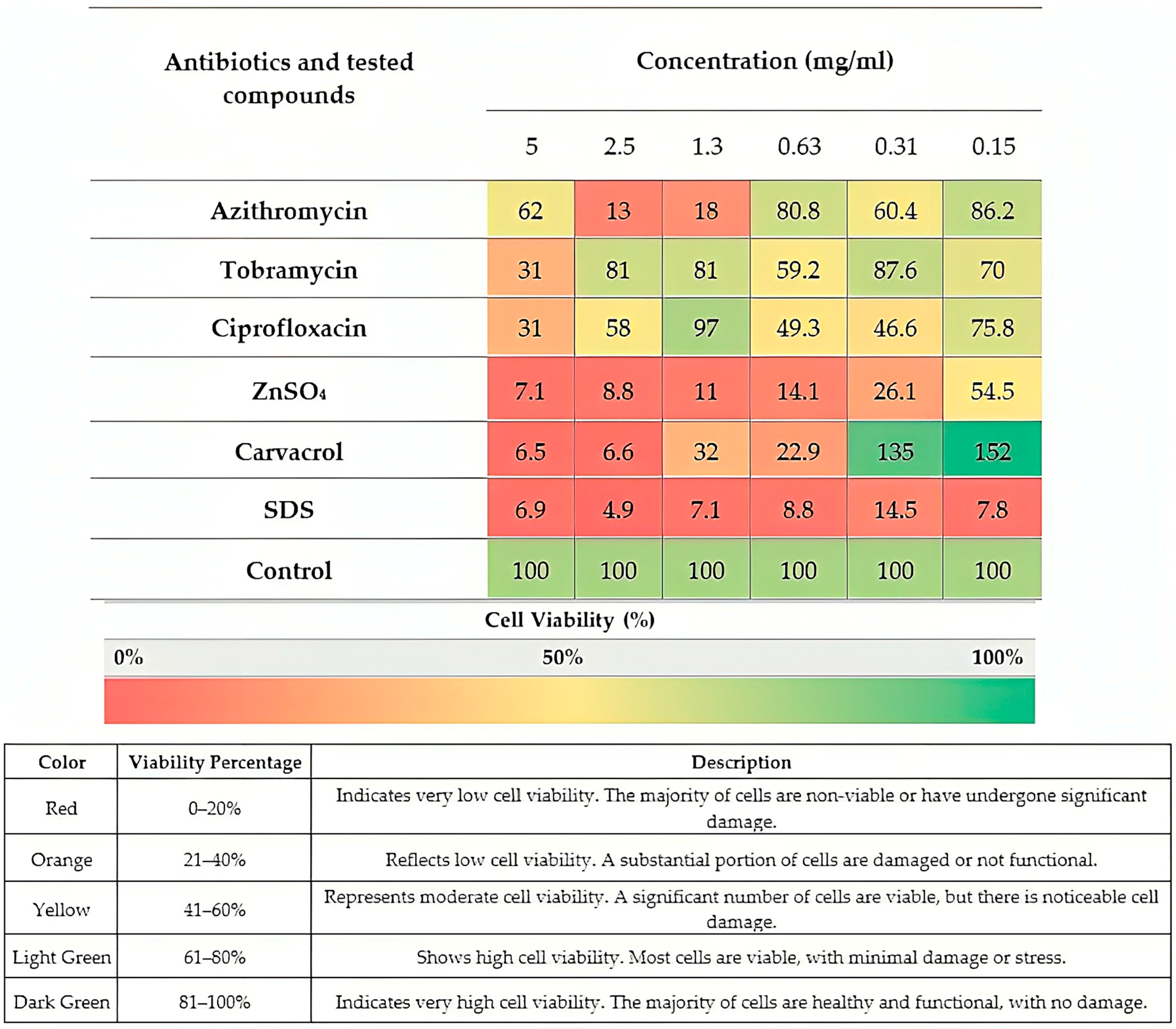 Antibiotics 14 00367 g001