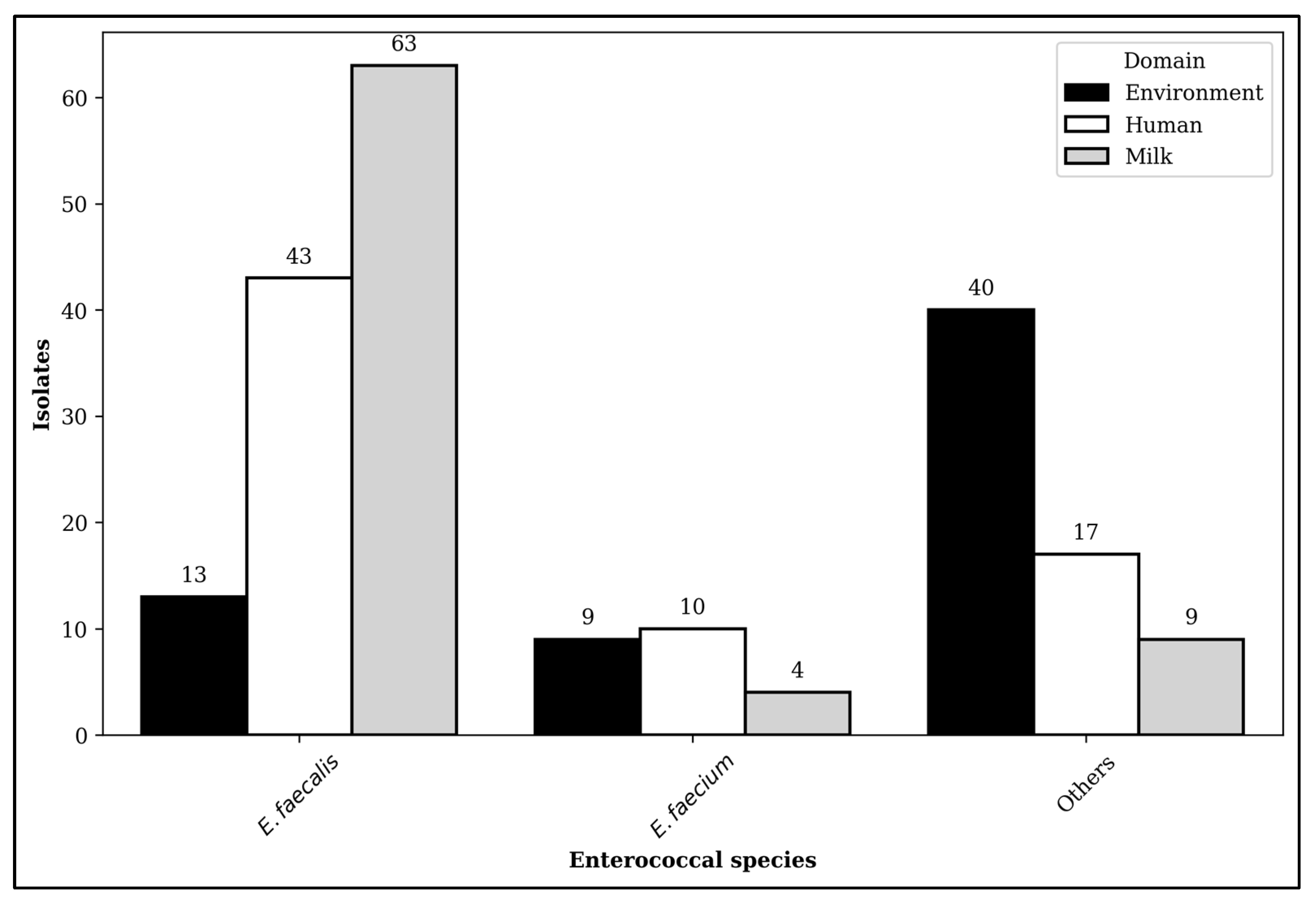 Antibiotics 14 00380 g001