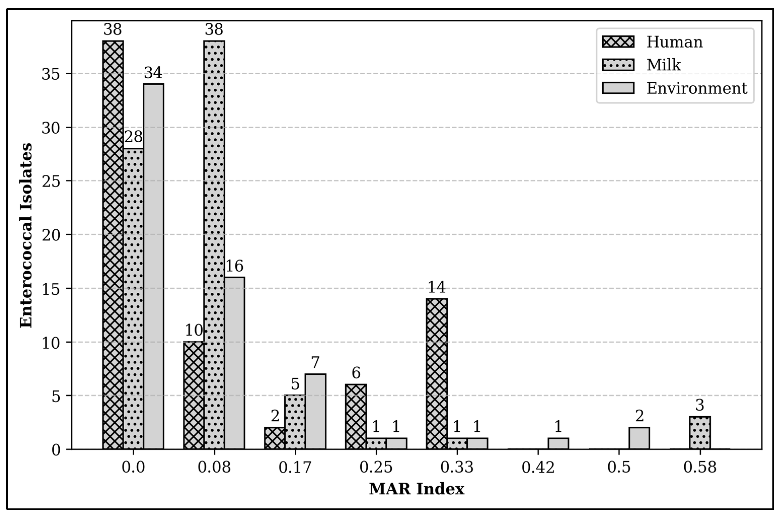 Antibiotics 14 00380 g002