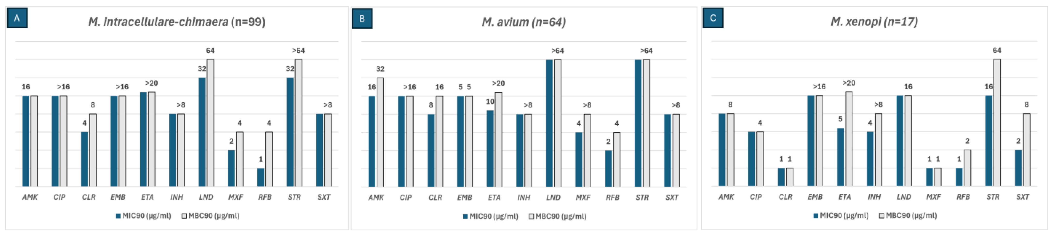 Antibiotics 14 00381 g002