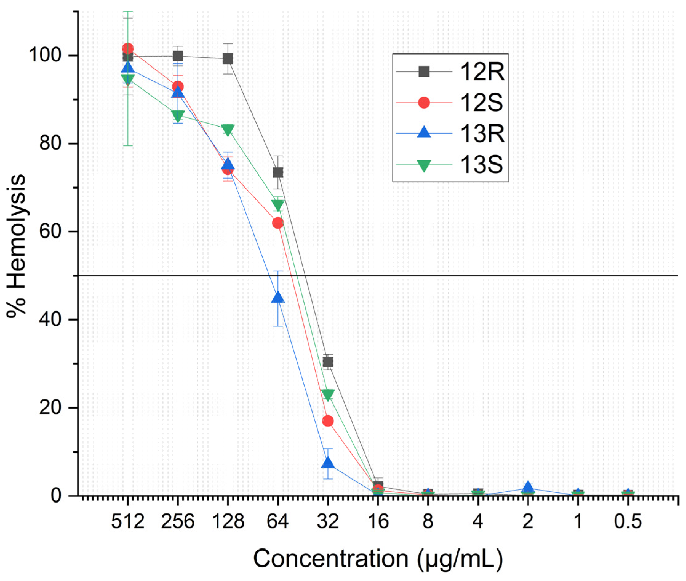 Antibiotics 14 00385 g003