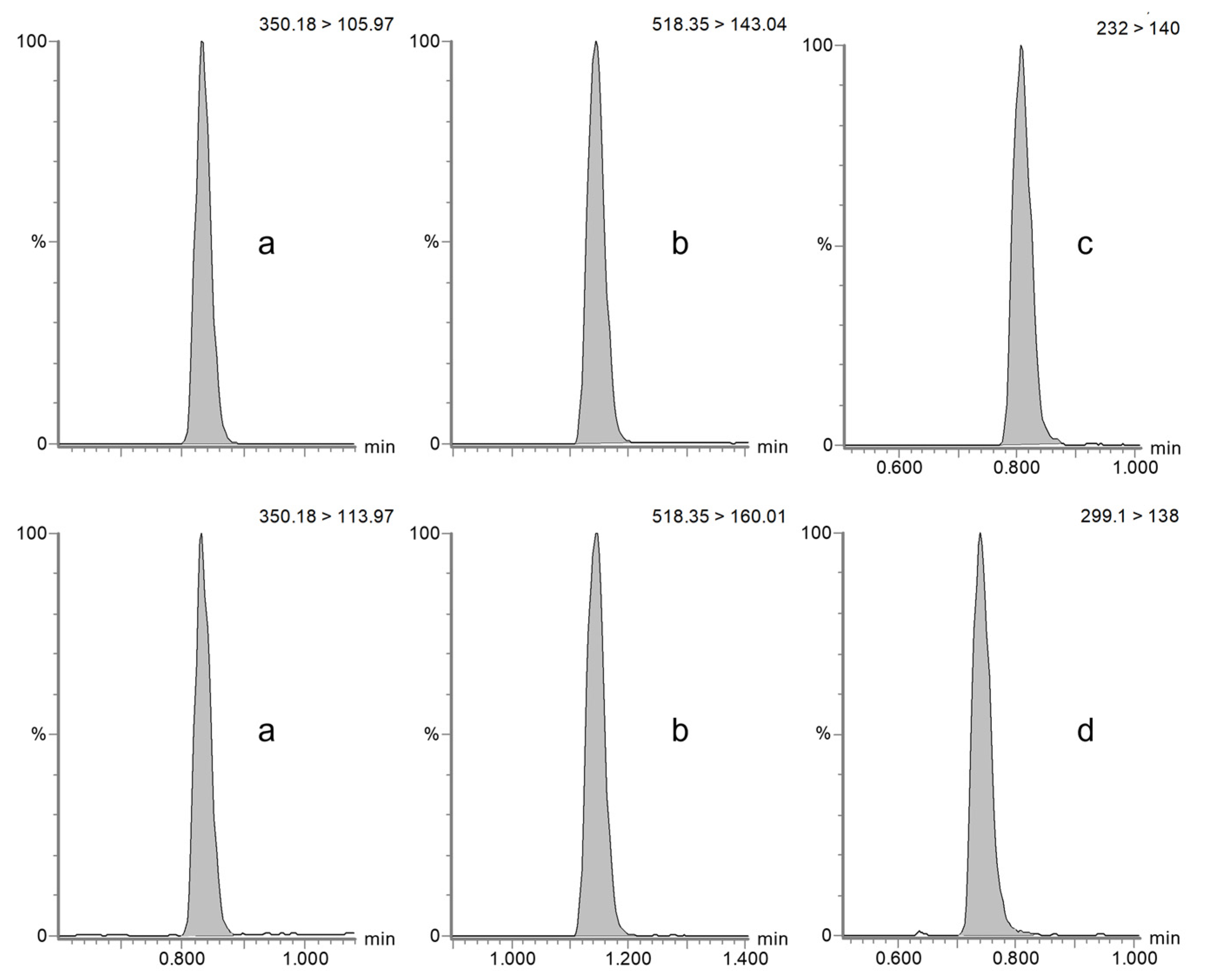 Antibiotics 14 00390 g002
