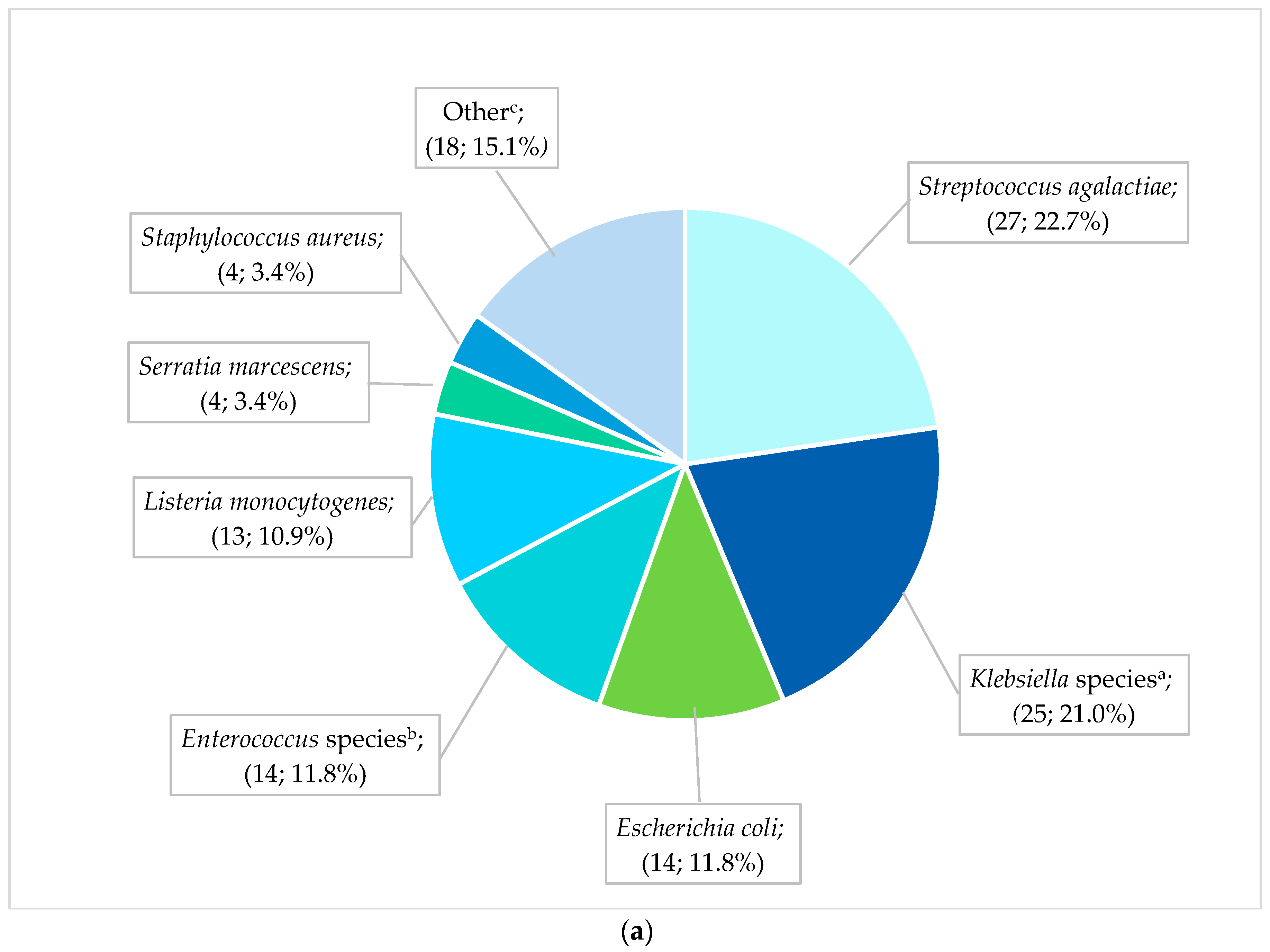 Antibiotics 14 00392 g002a