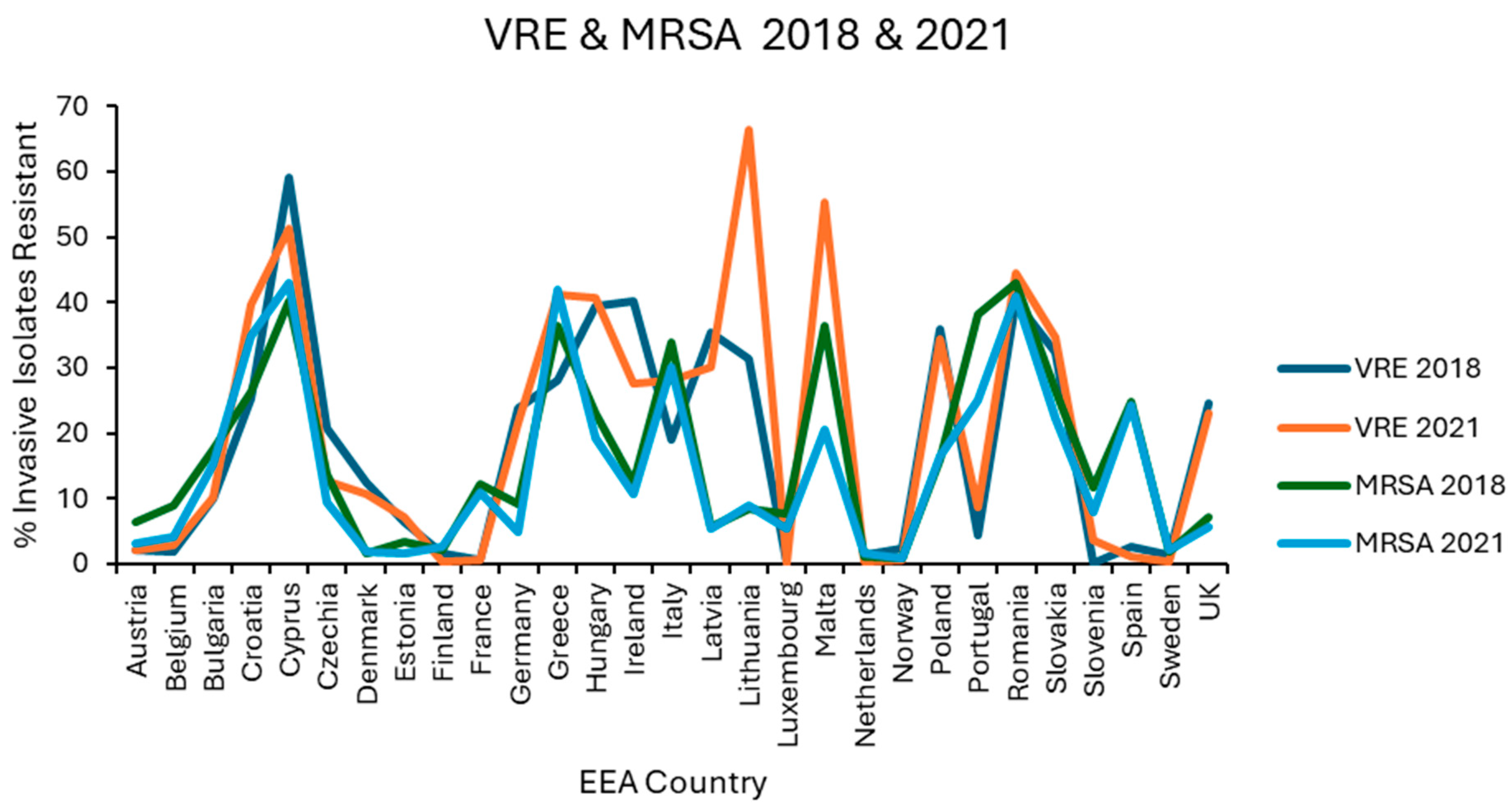 Antibiotics 14 00399 g003