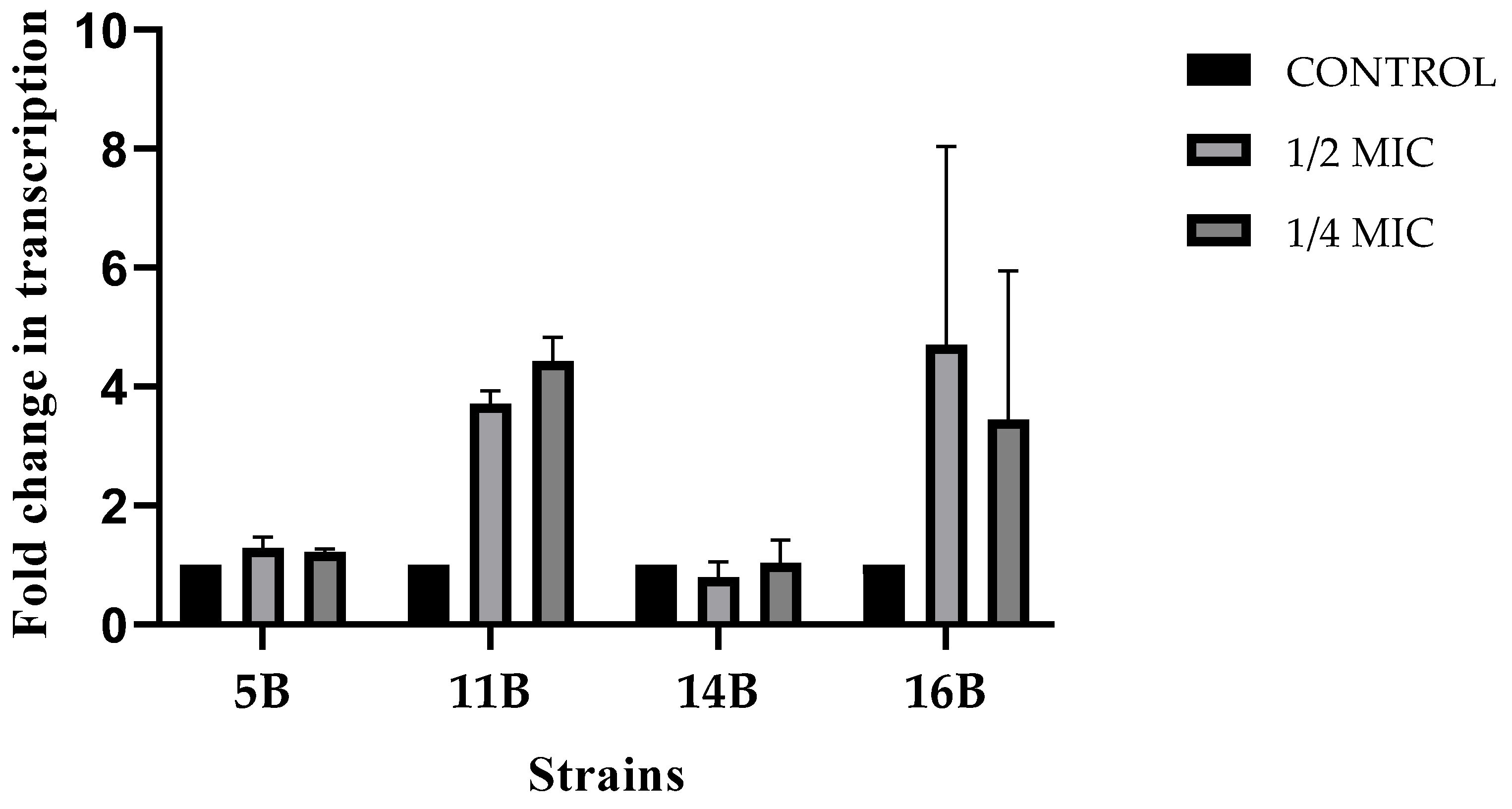 Antibiotics 14 00403 g003