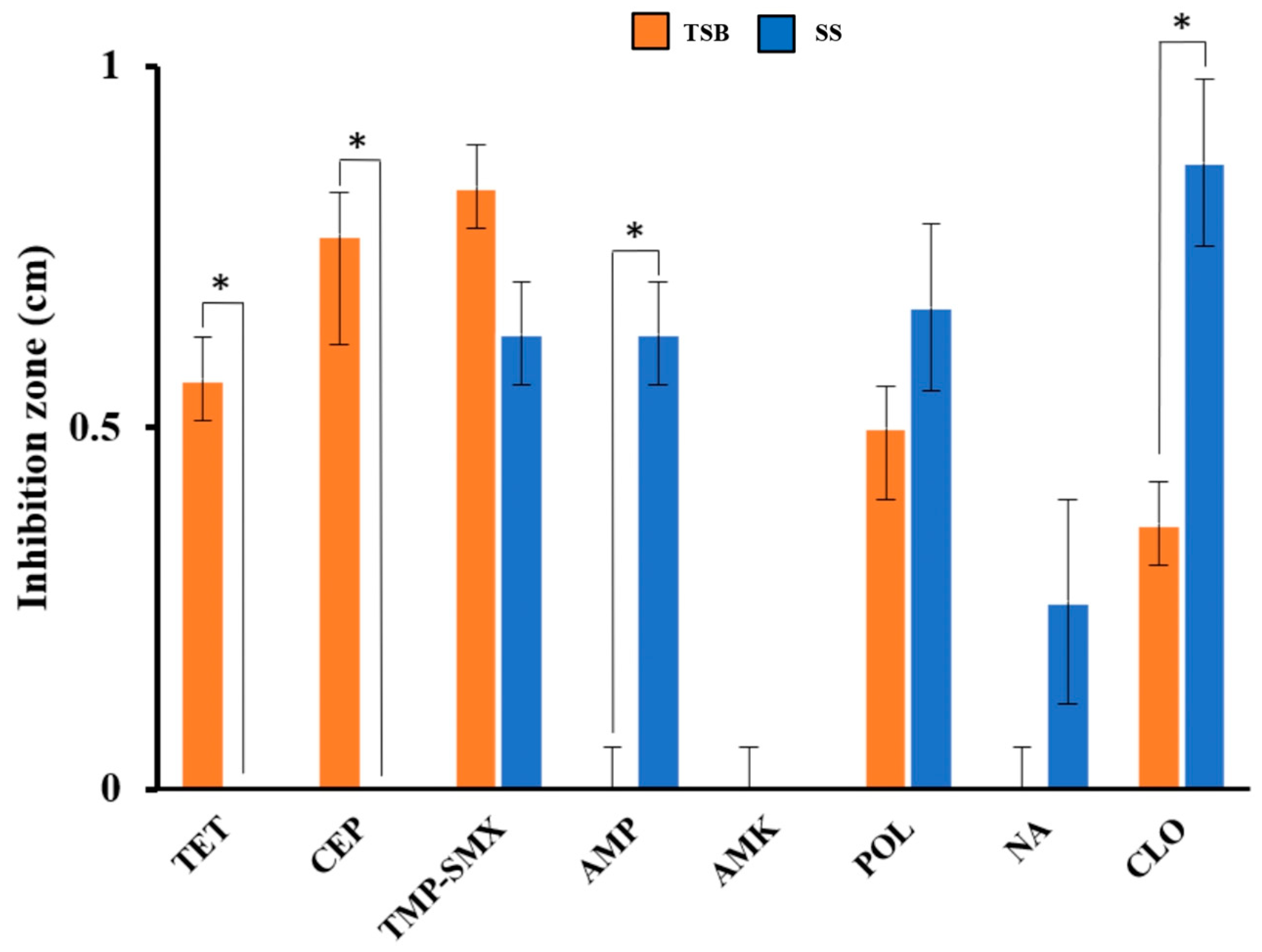 Antibiotics 14 00406 g002