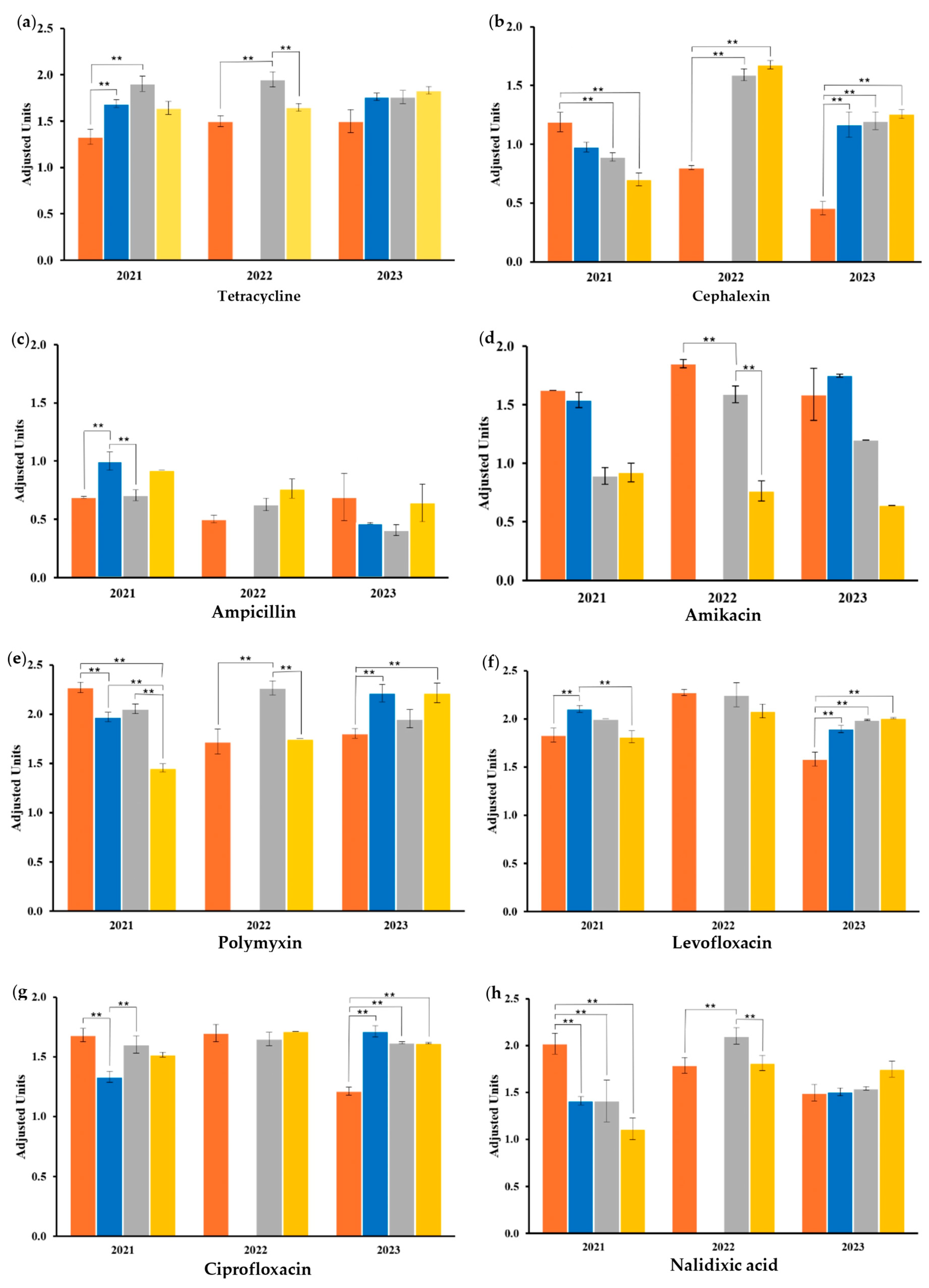 Antibiotics 14 00406 g003a
