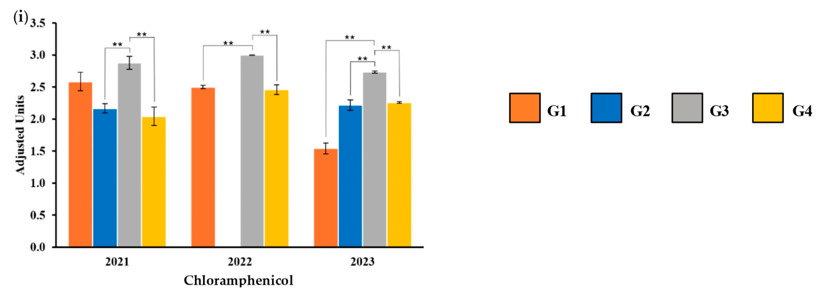 Antibiotics 14 00406 g003b