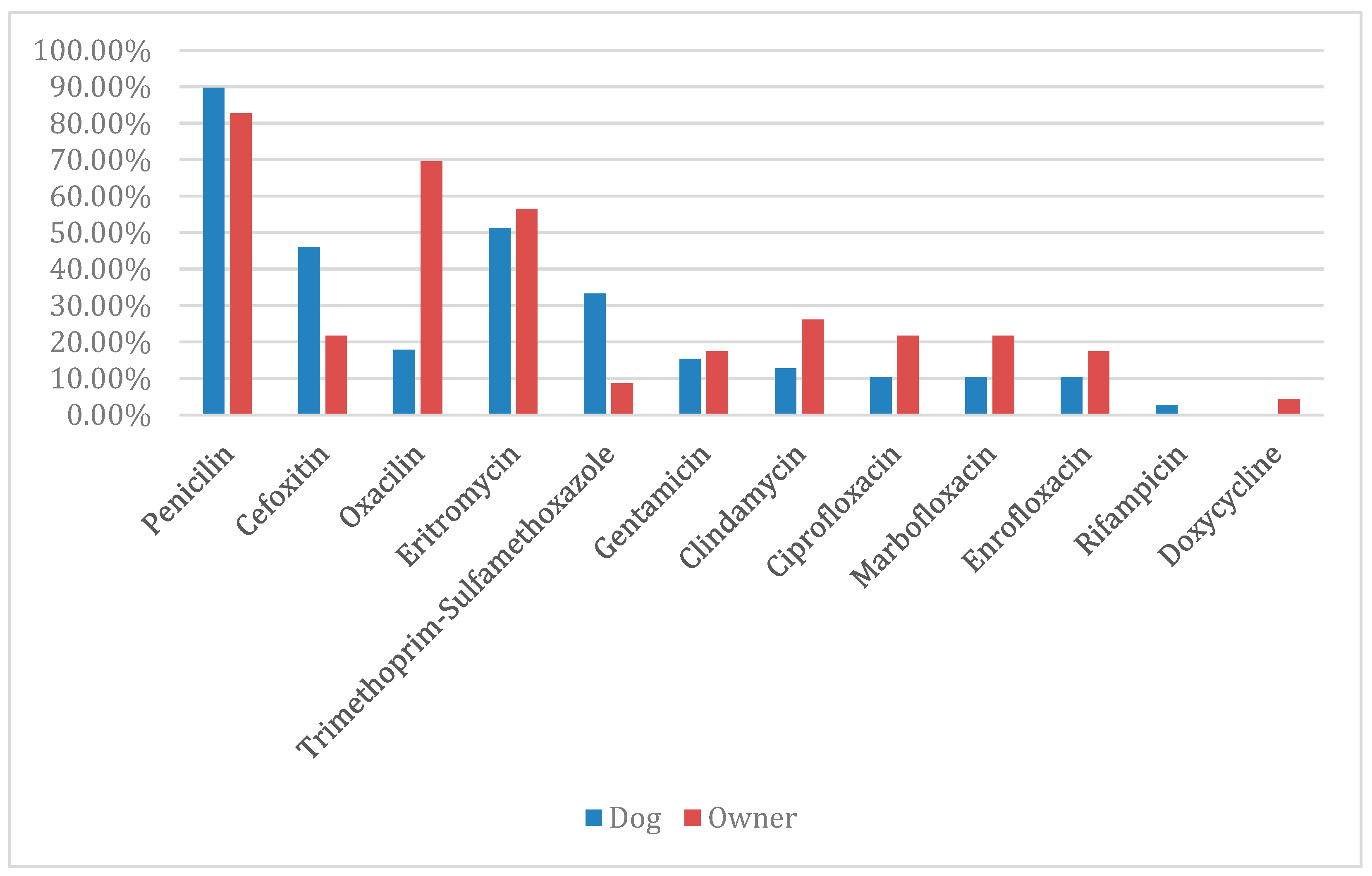 Antibiotics 14 00409 g001