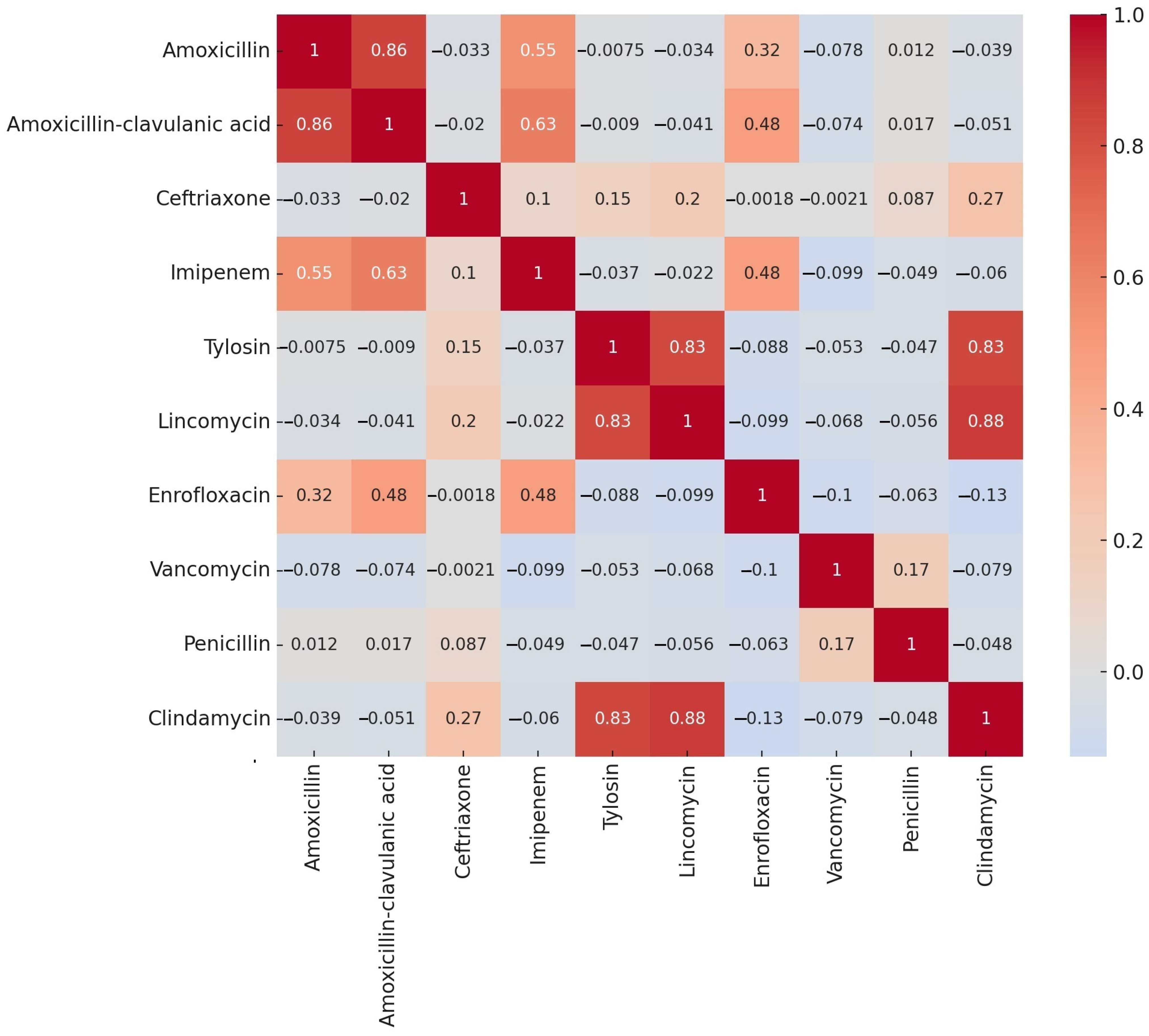 Antibiotics 14 00413 g001