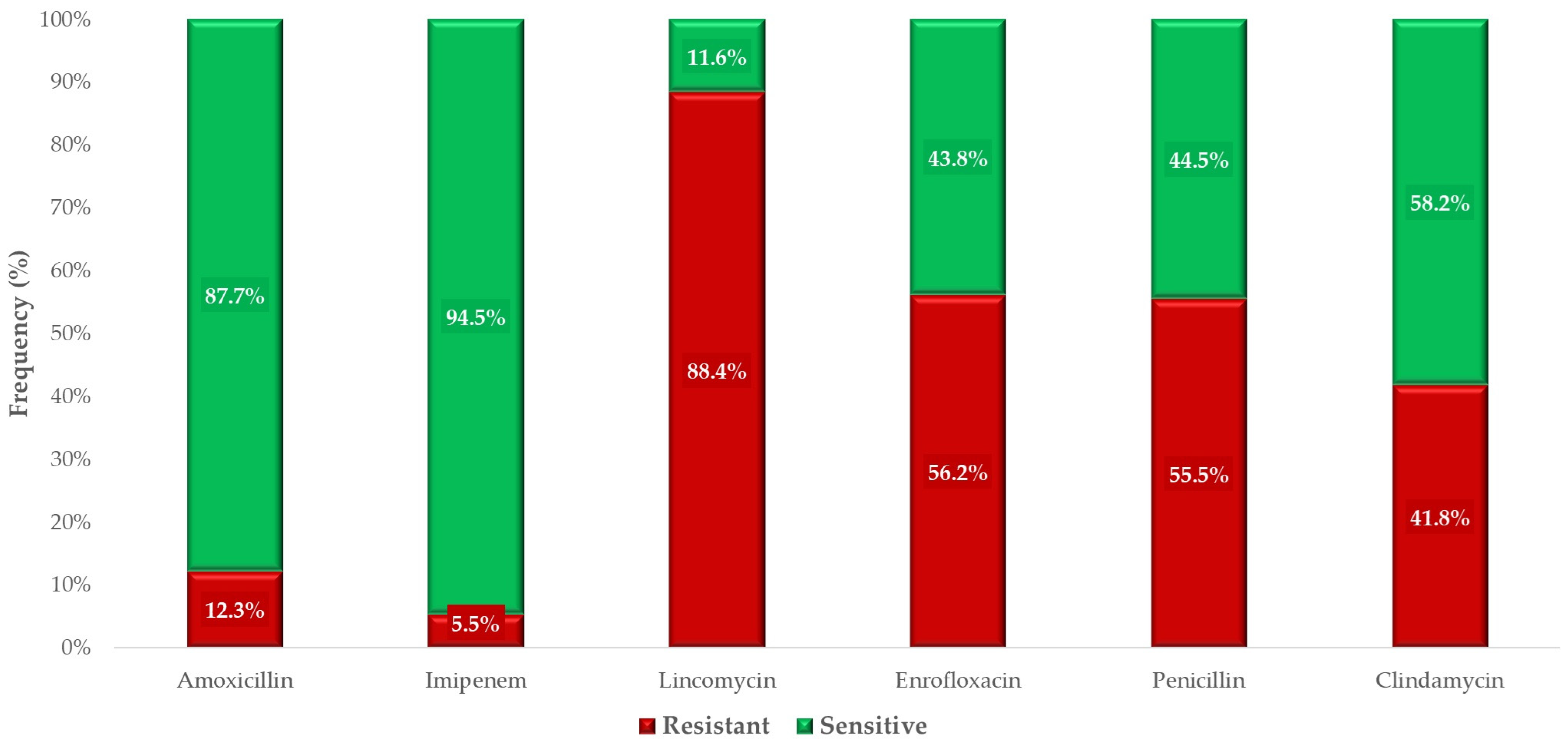 Antibiotics 14 00413 g004