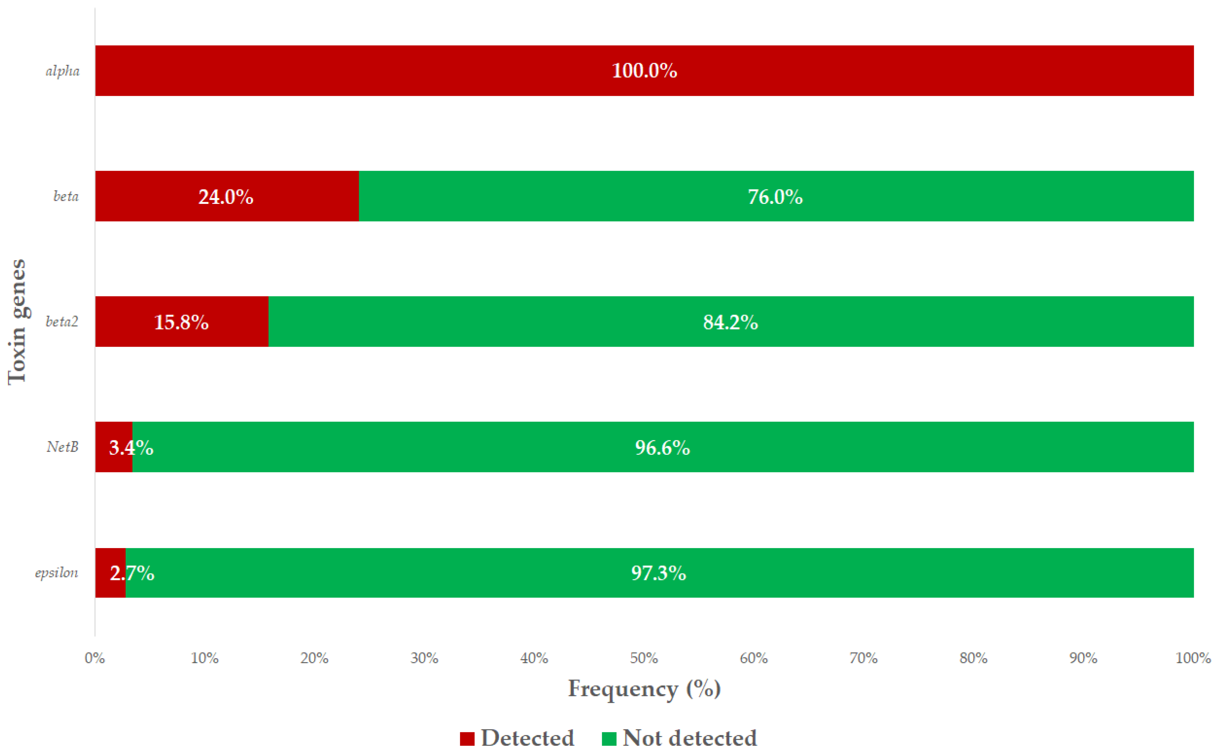 Antibiotics 14 00413 g005