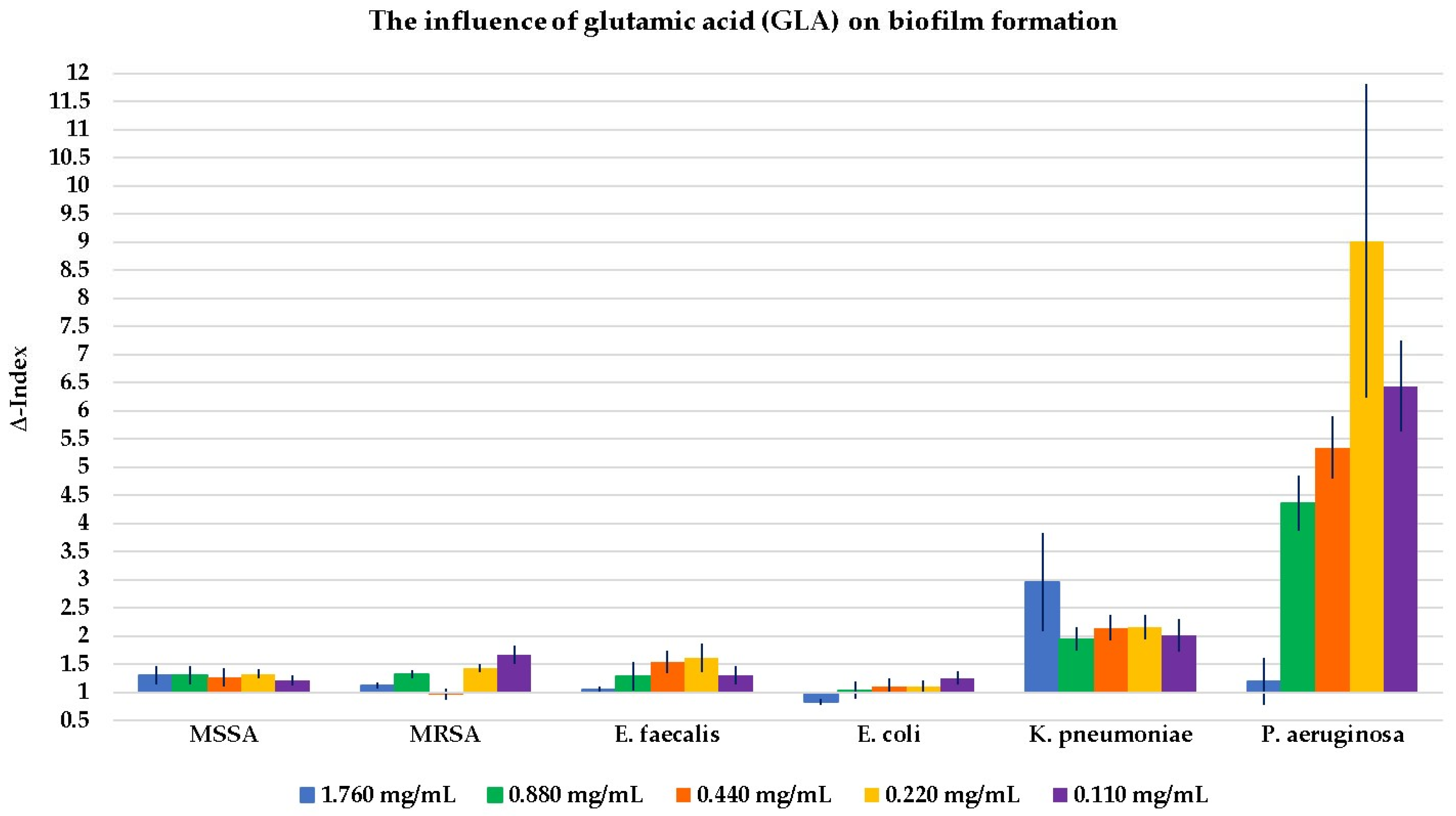 Antibiotics 14 00415 g003