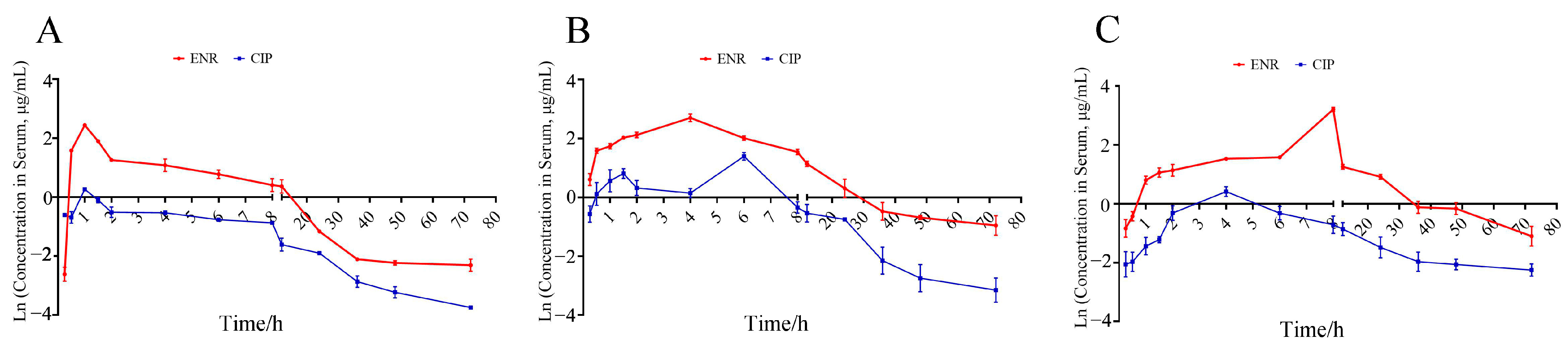 Antibiotics 14 00417 g002