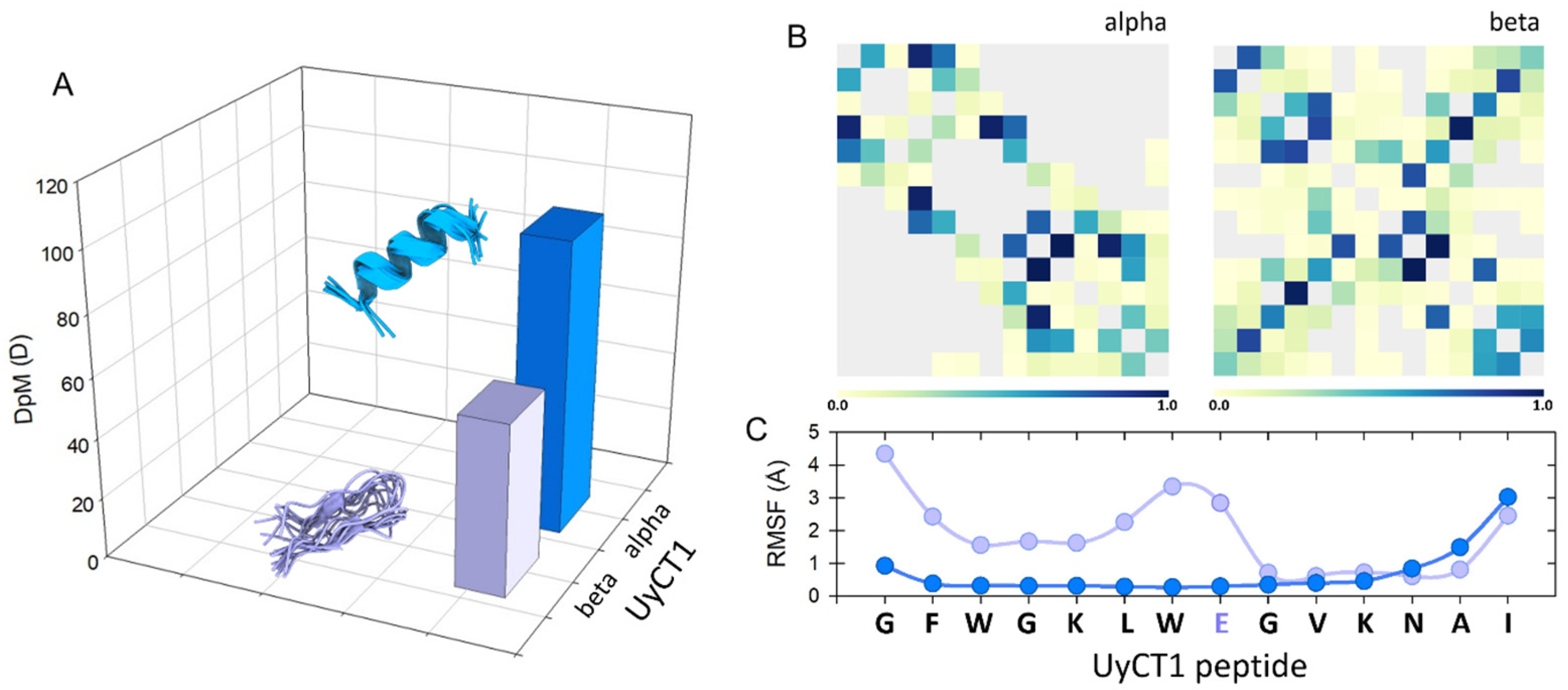 Antibiotics 14 00422 g002