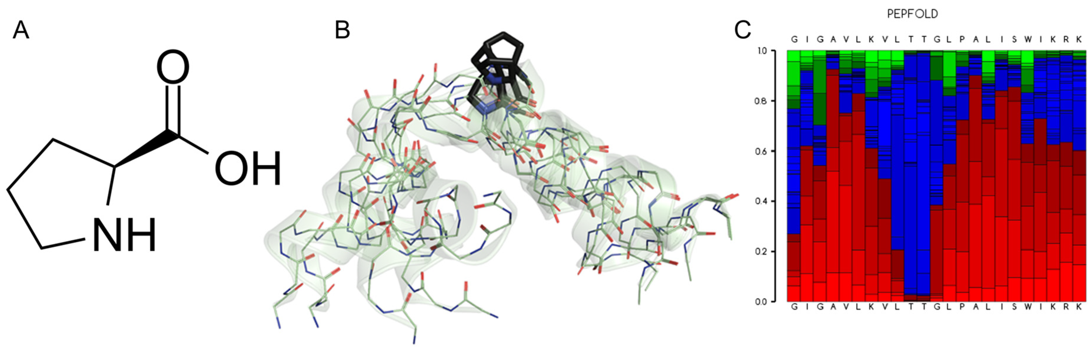 Antibiotics 14 00422 g003