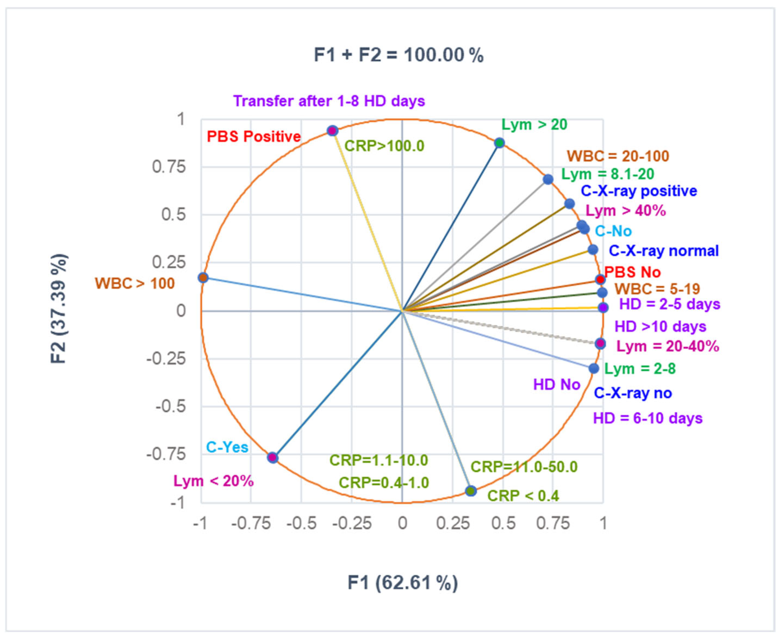 Antibiotics 14 00428 g003 Antibiotics 14 00428 g003