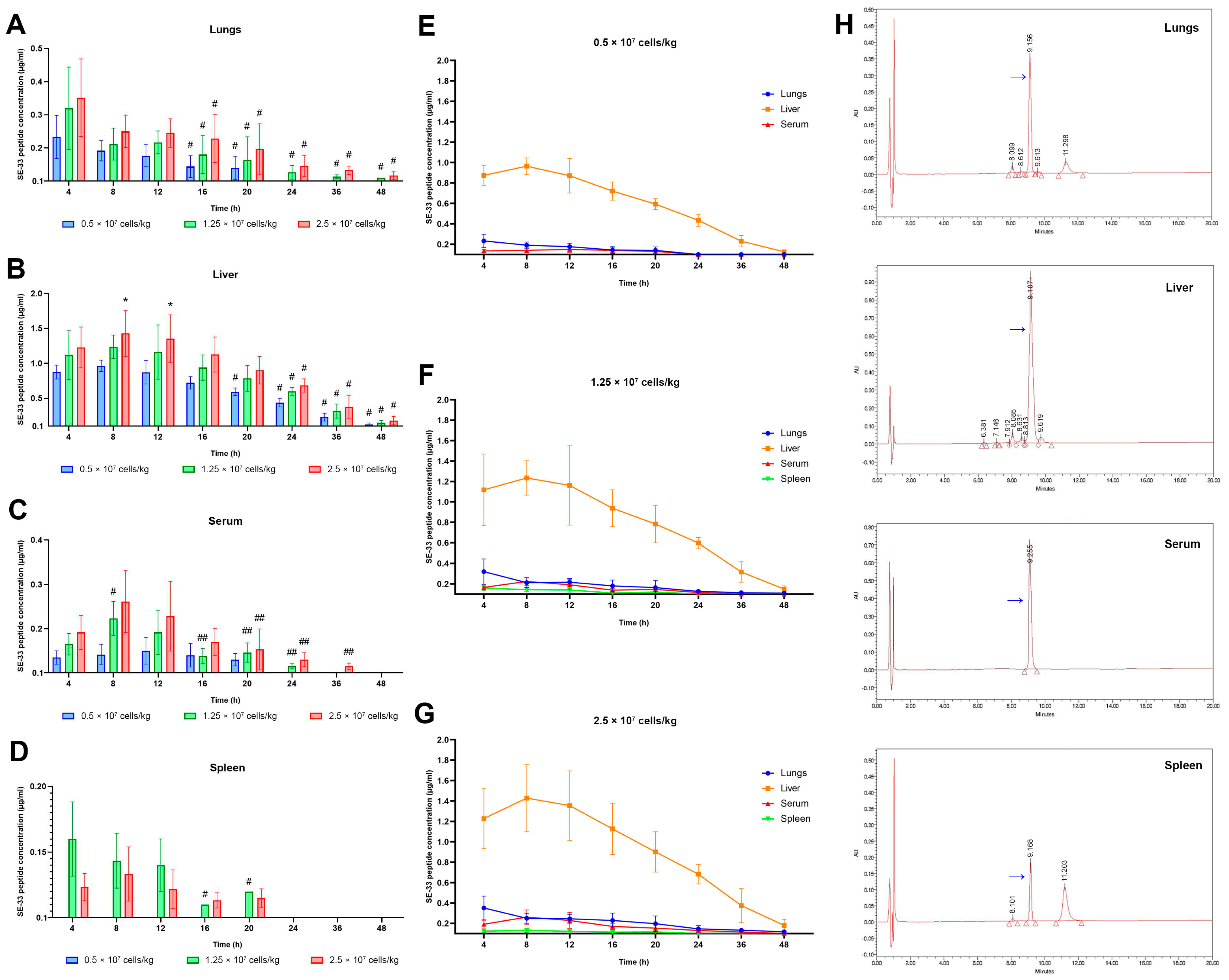 Antibiotics 14 00429 g001