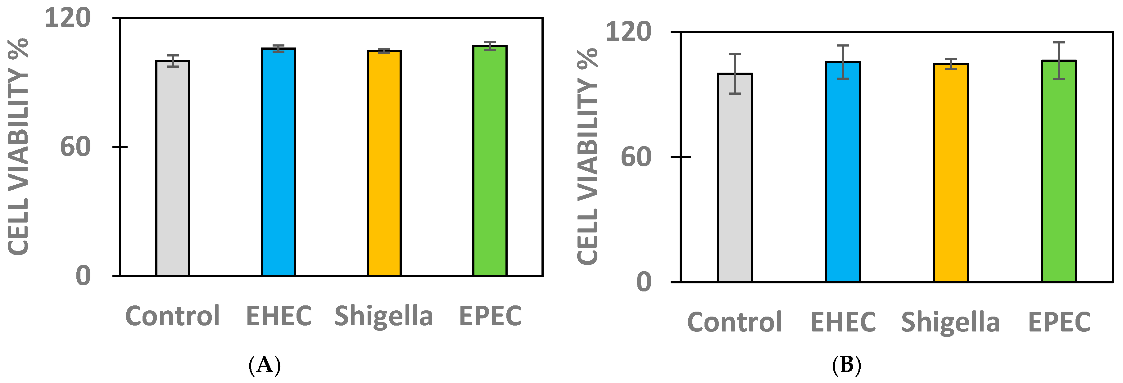 Antibiotics 14 00431 g001