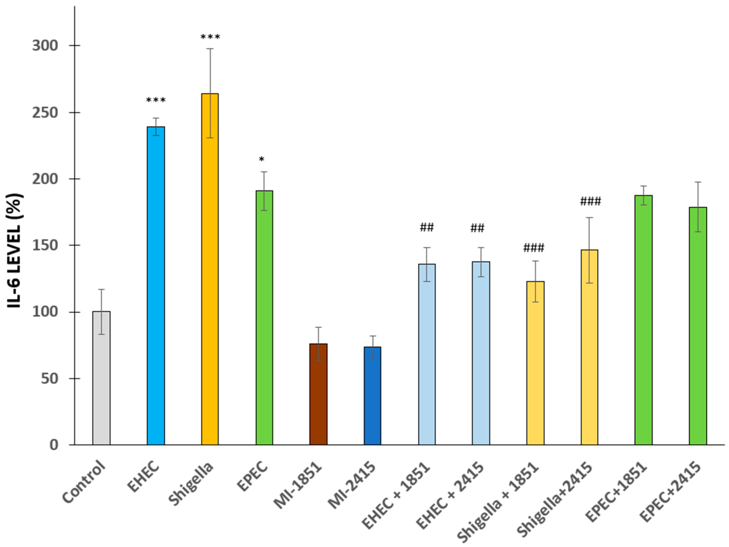 Antibiotics 14 00431 g004