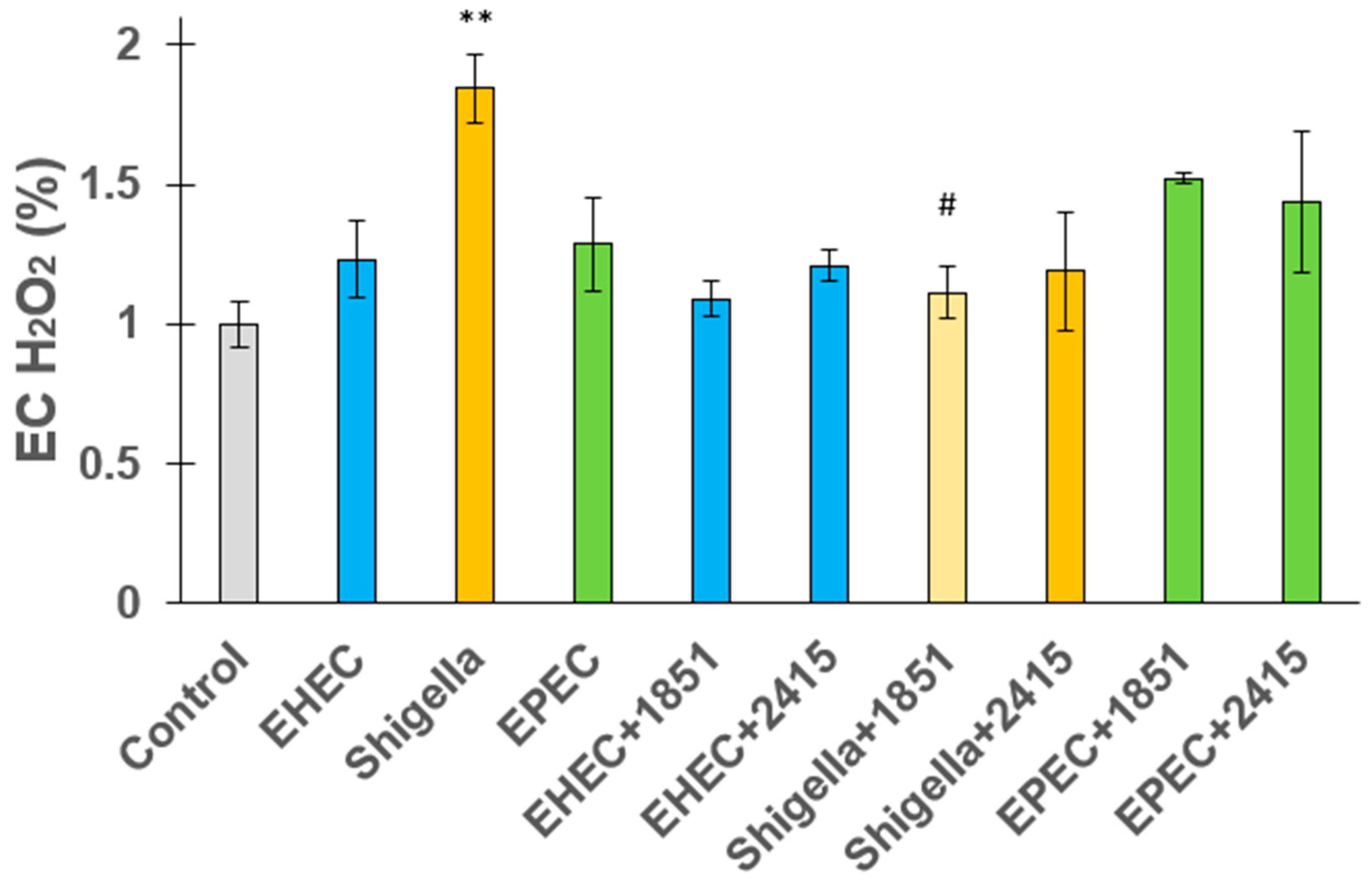 Antibiotics 14 00431 g006